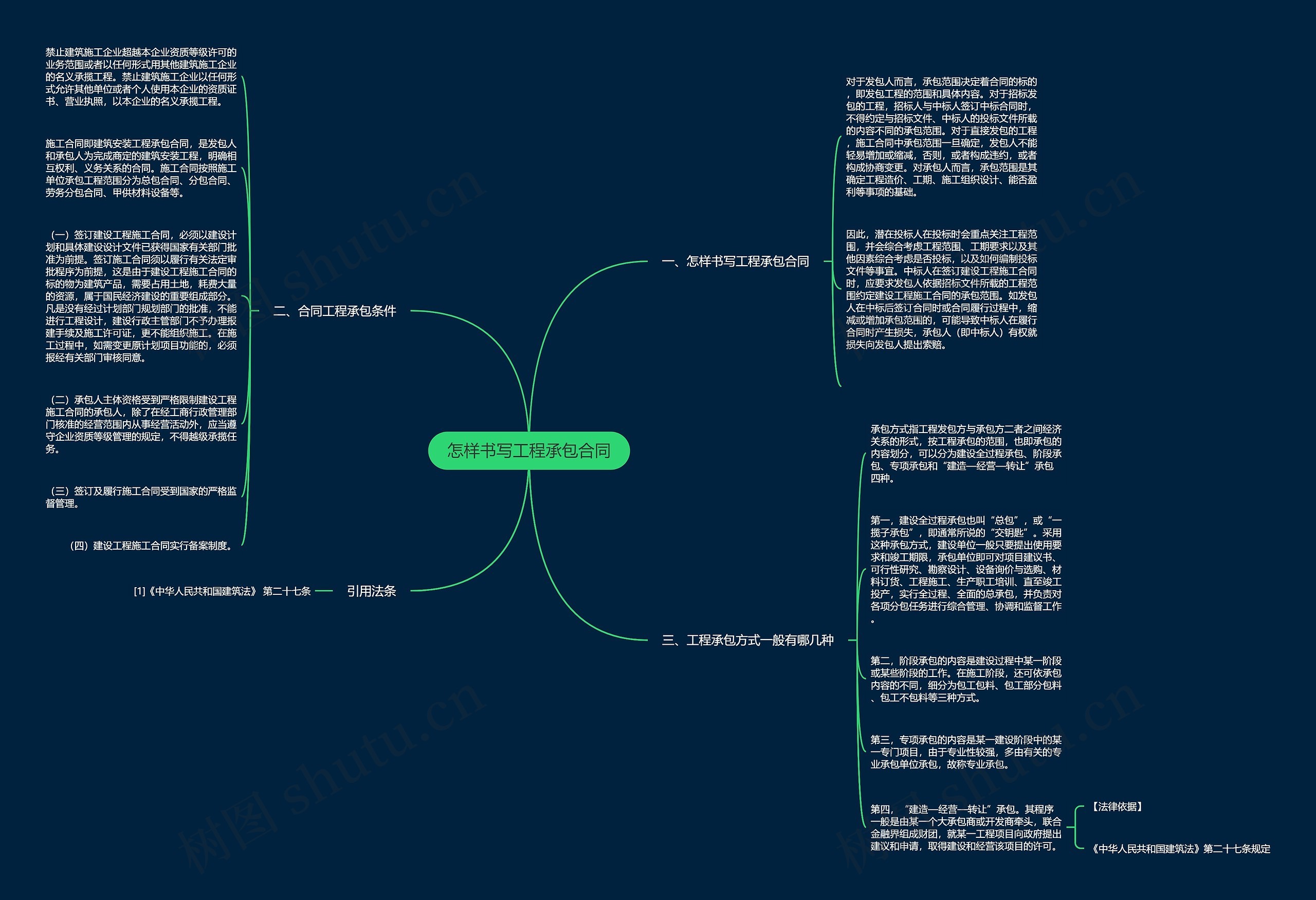 怎样书写工程承包合同 怎样书写工程承包合同