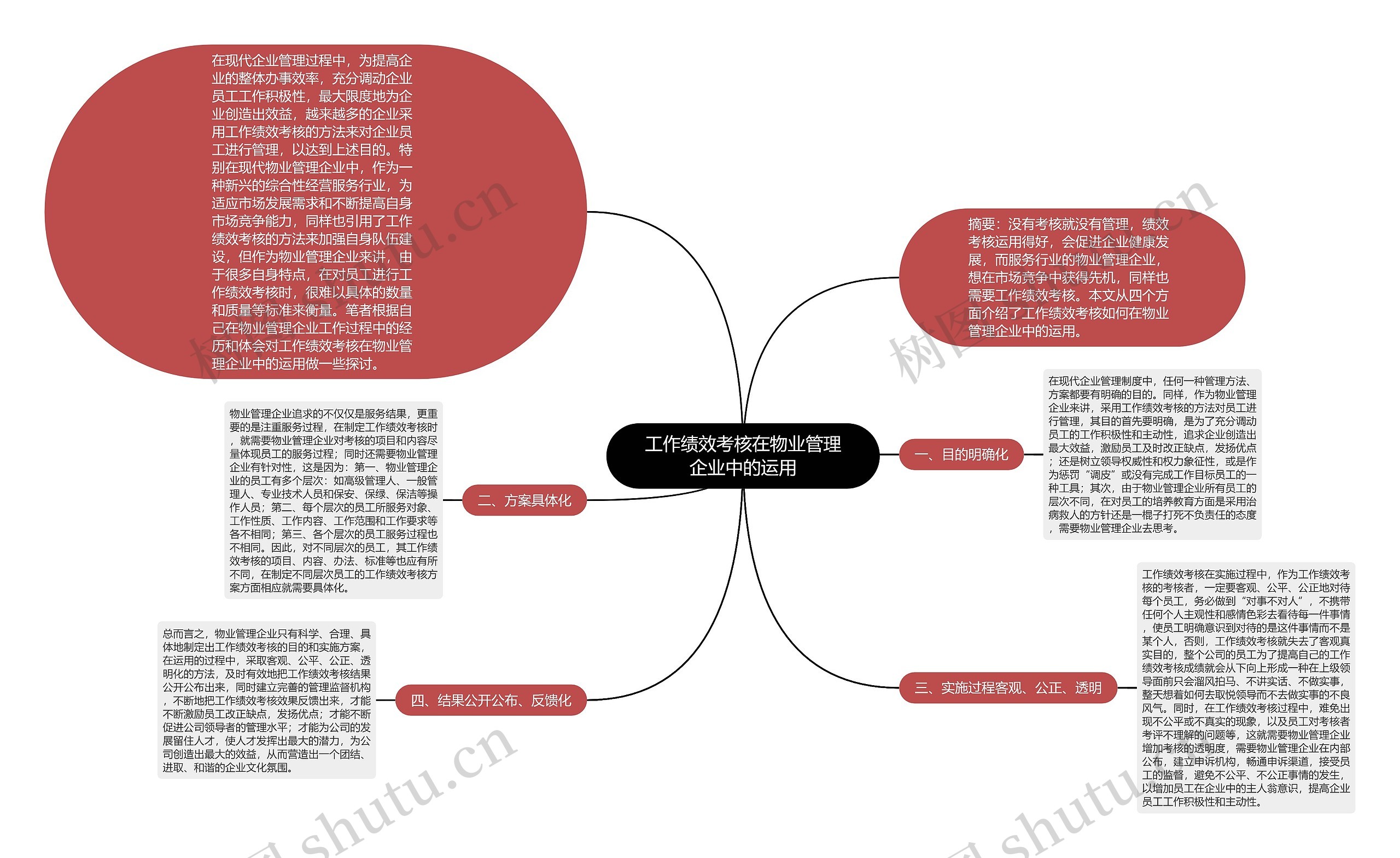 工作绩效考核在物业管理企业中的运用思维导图