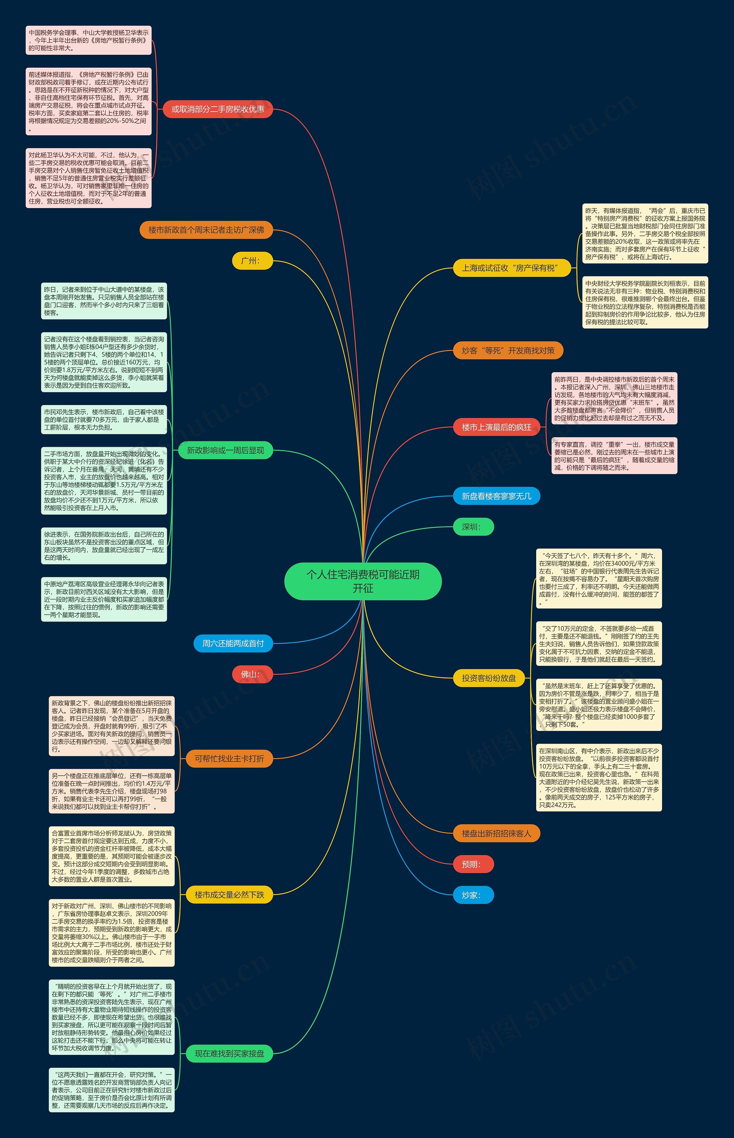 个人住宅消费税可能近期开征思维导图