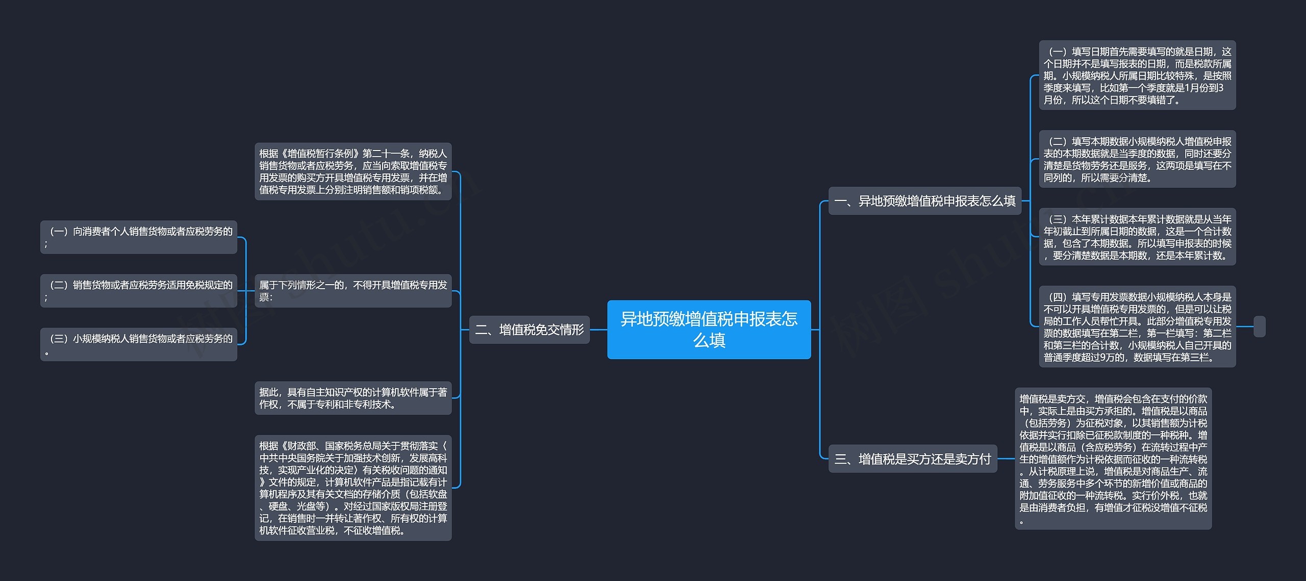 异地预缴增值税申报表怎么填思维导图