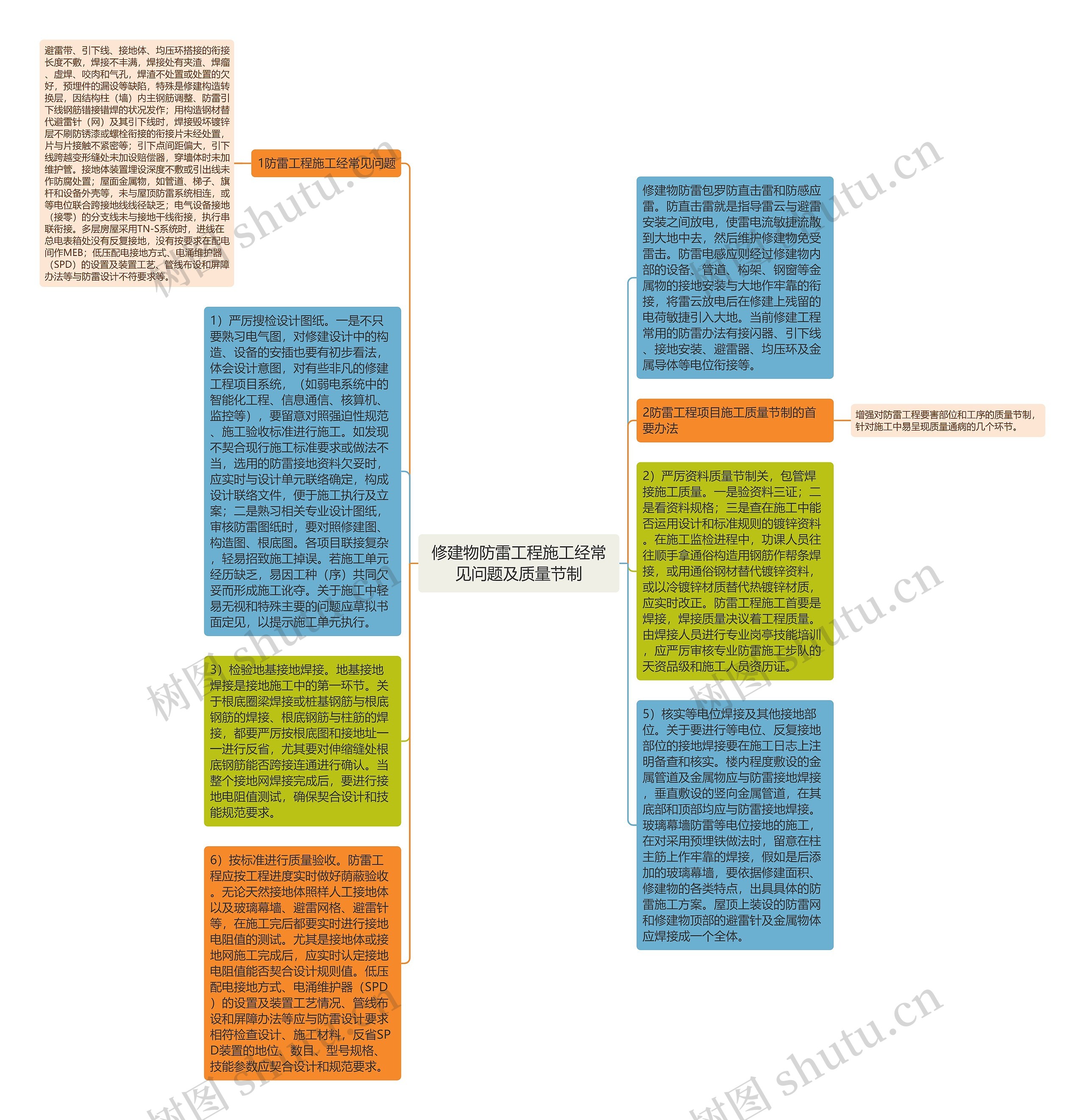 修建物防雷工程施工经常见问题及质量节制思维导图高清图 修建物防雷工程施工经常见问题及质量节制思维导图