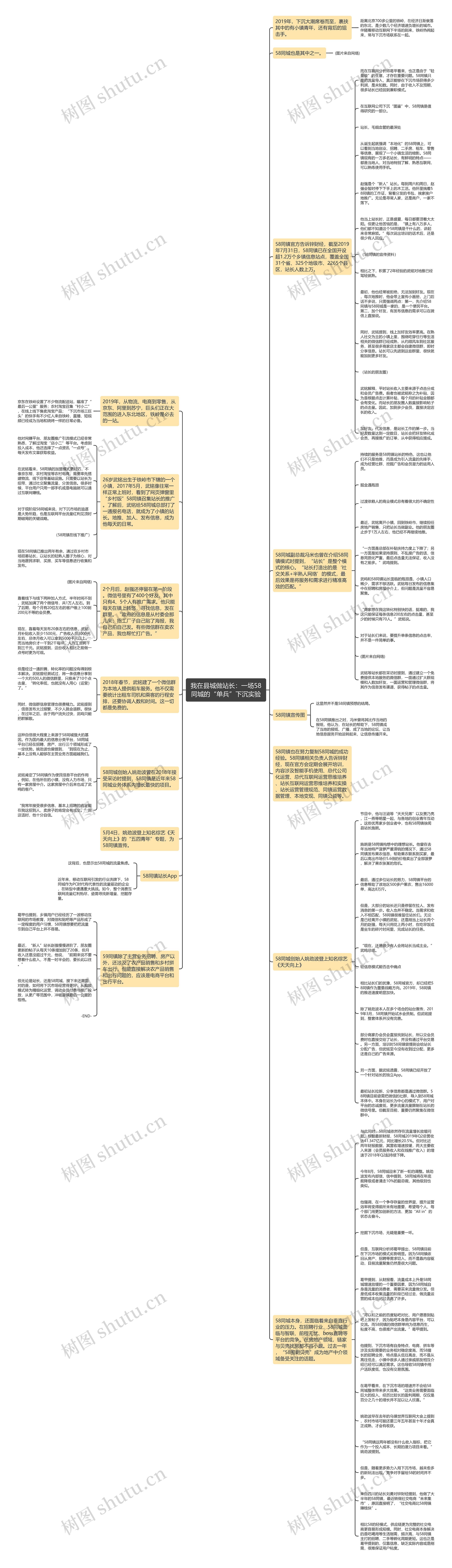 我在县城做站长：一场58同城的“单兵”下沉实验思维导图