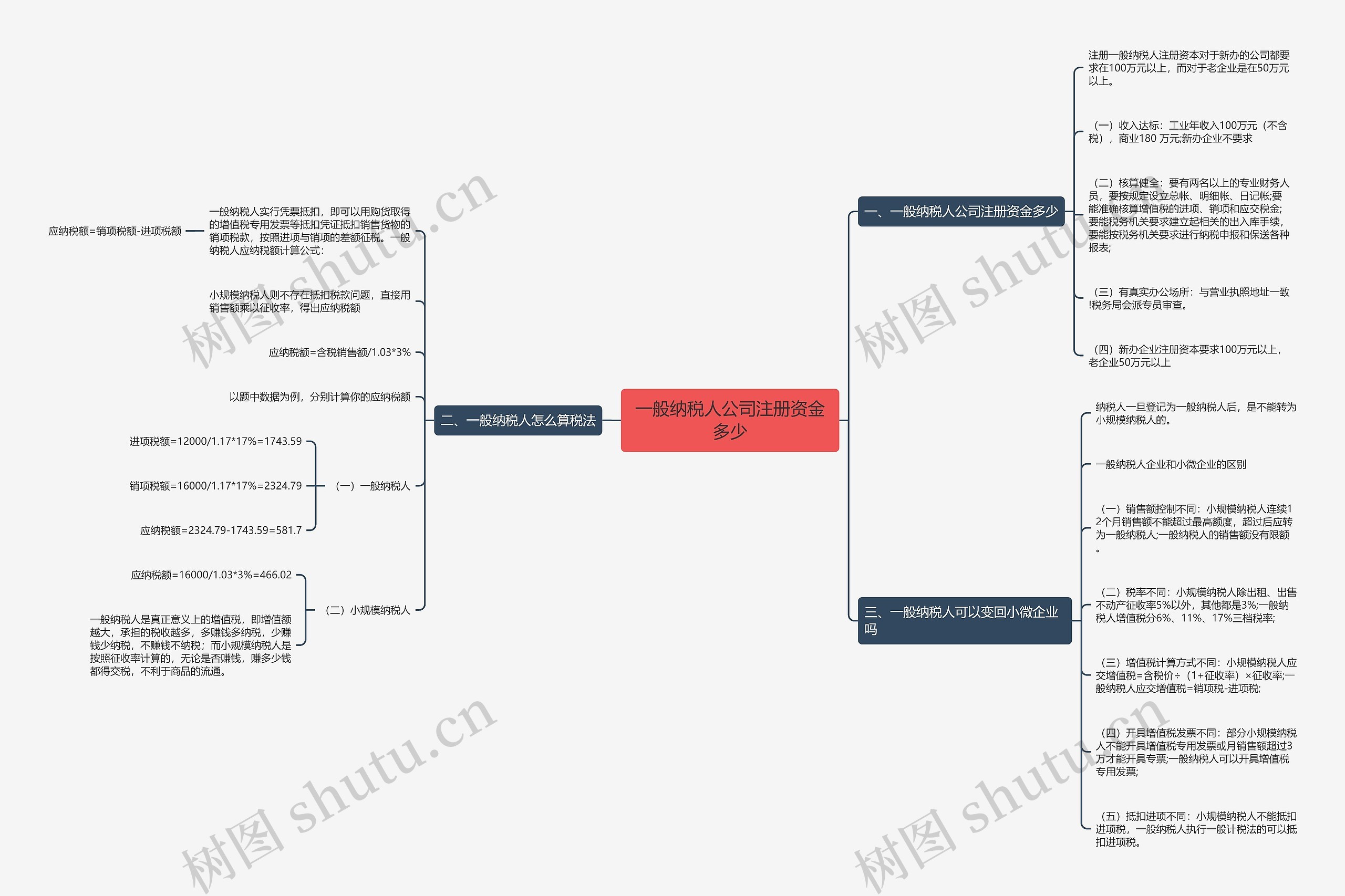一般纳税人公司注册资金多少思维导图