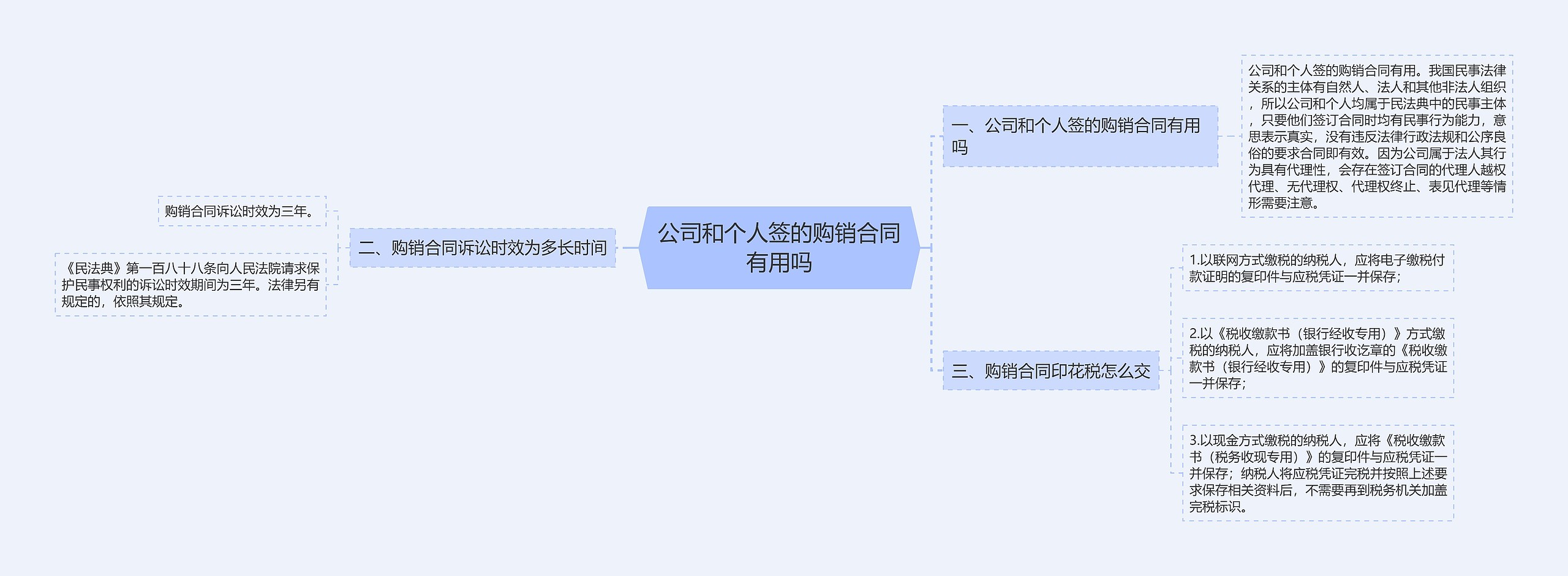 公司和个人签的购销合同有用吗