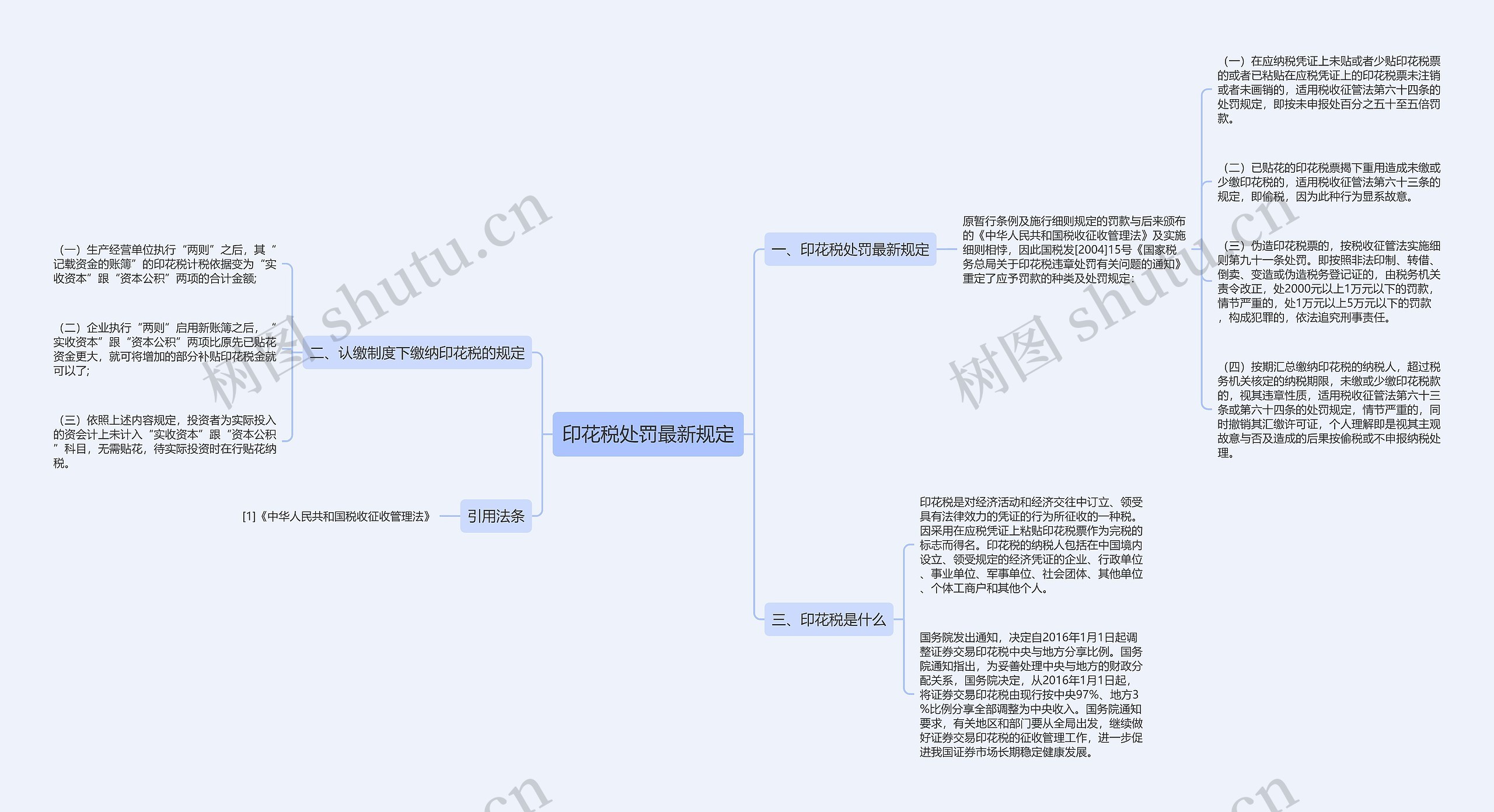 印花税处罚最新规定思维导图