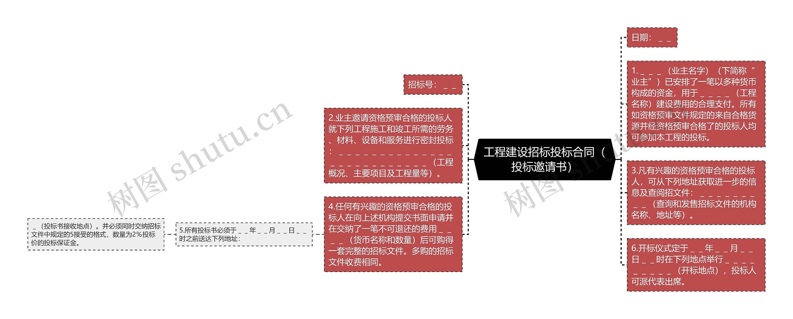 工程建设招标投标合同（投标邀请书）思维导图