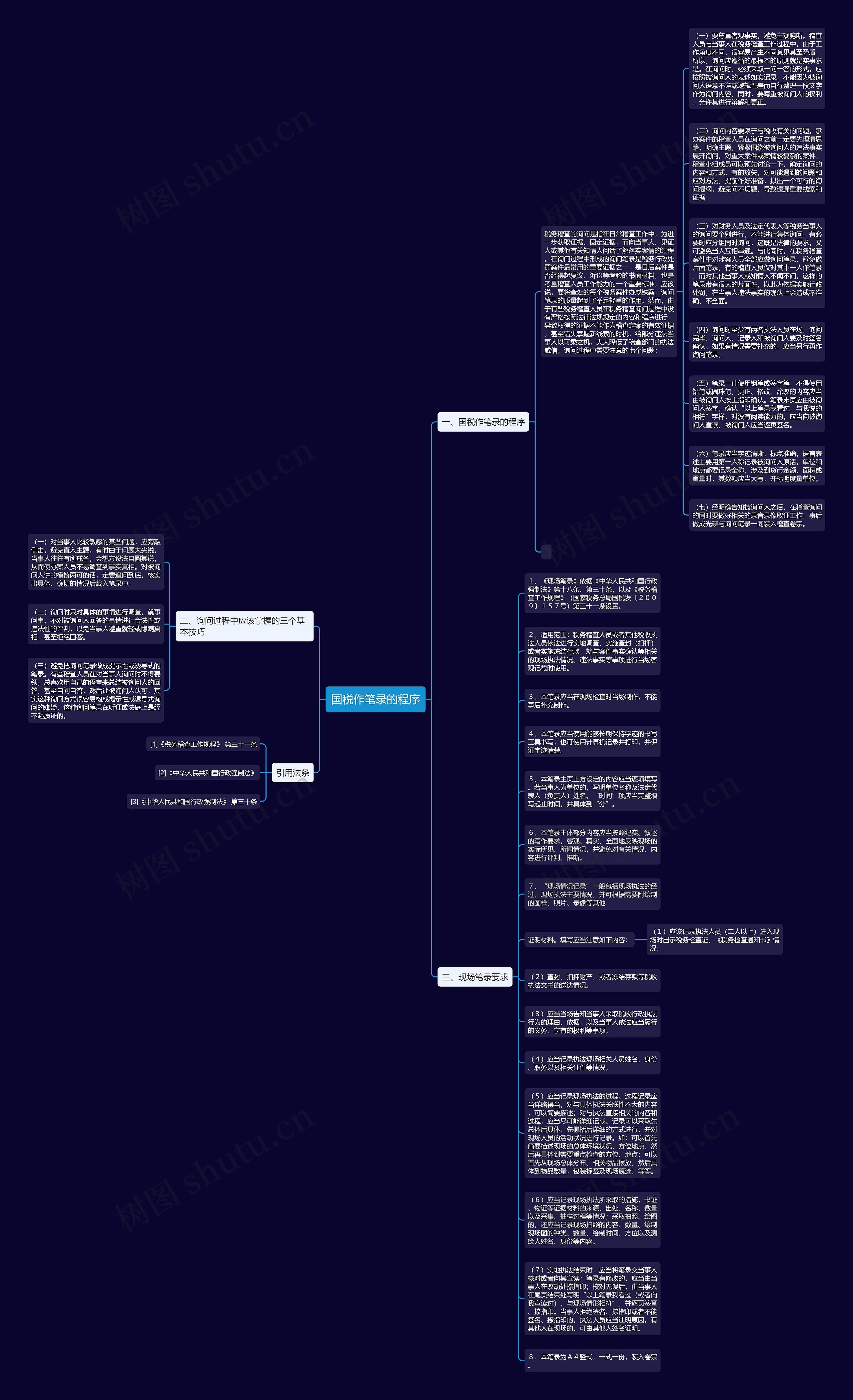 国税作笔录的程序思维导图