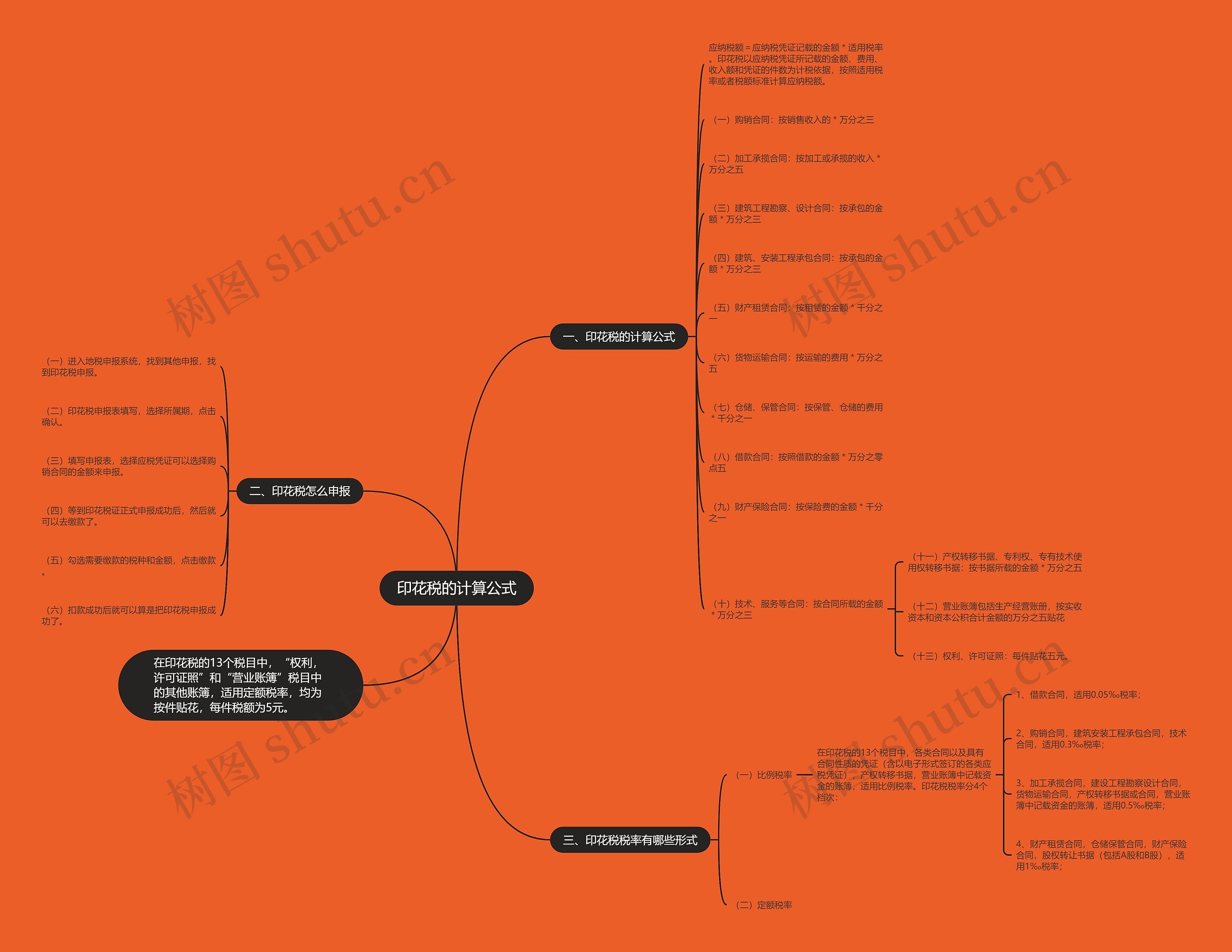 印花税的计算公式思维导图