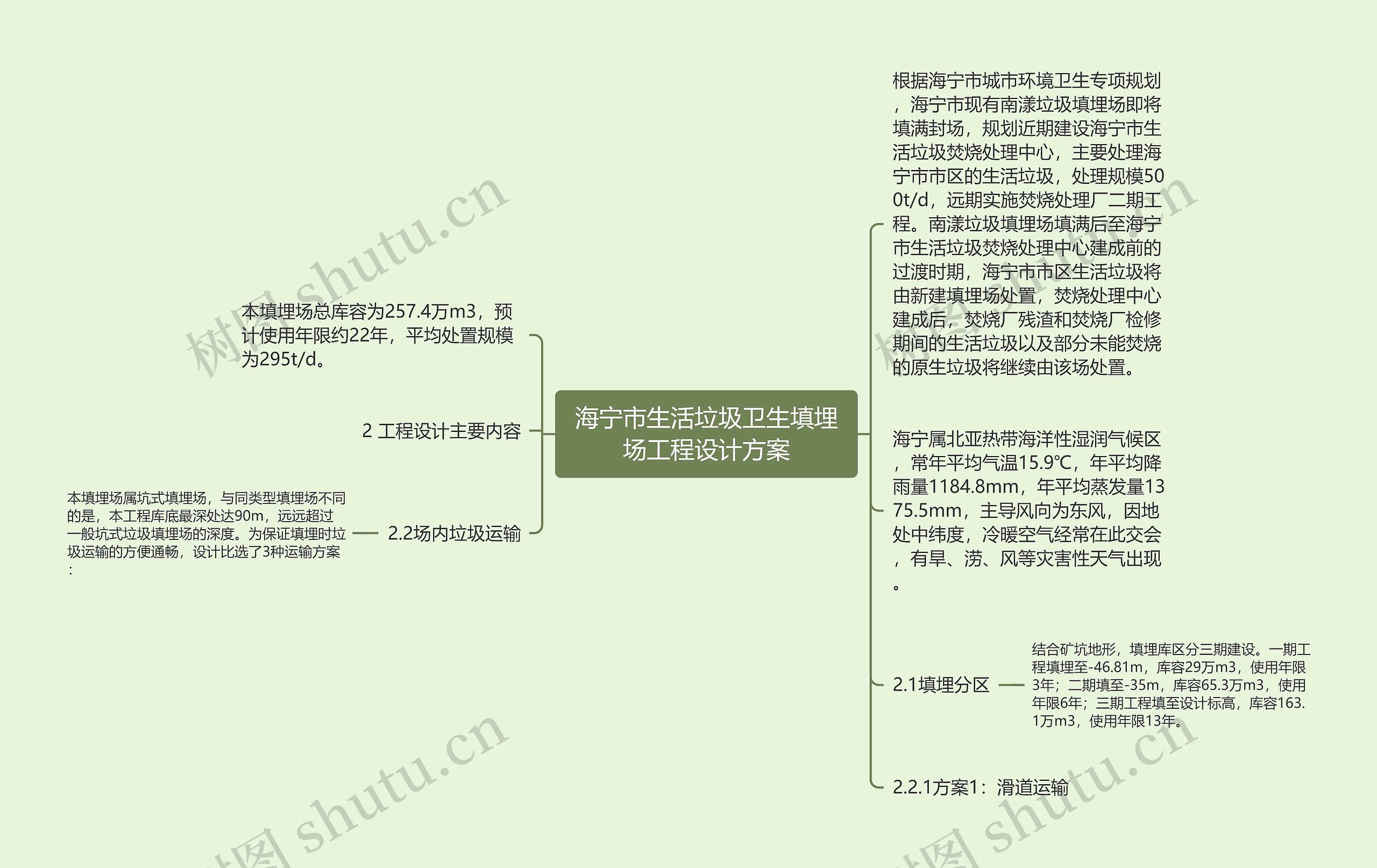 海宁市生活垃圾卫生填埋场工程设计方案