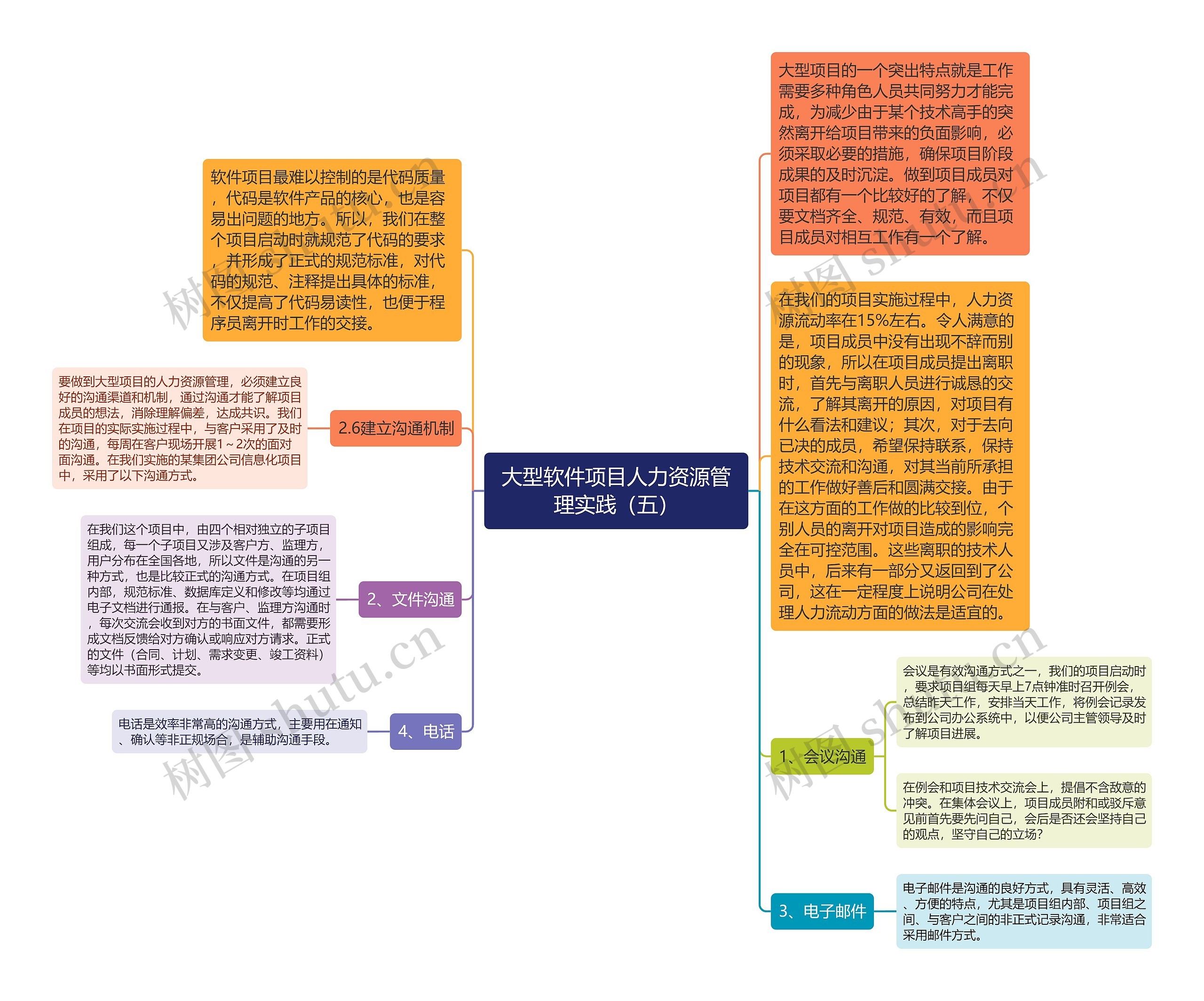 大型软件项目人力资源管理实践（五）