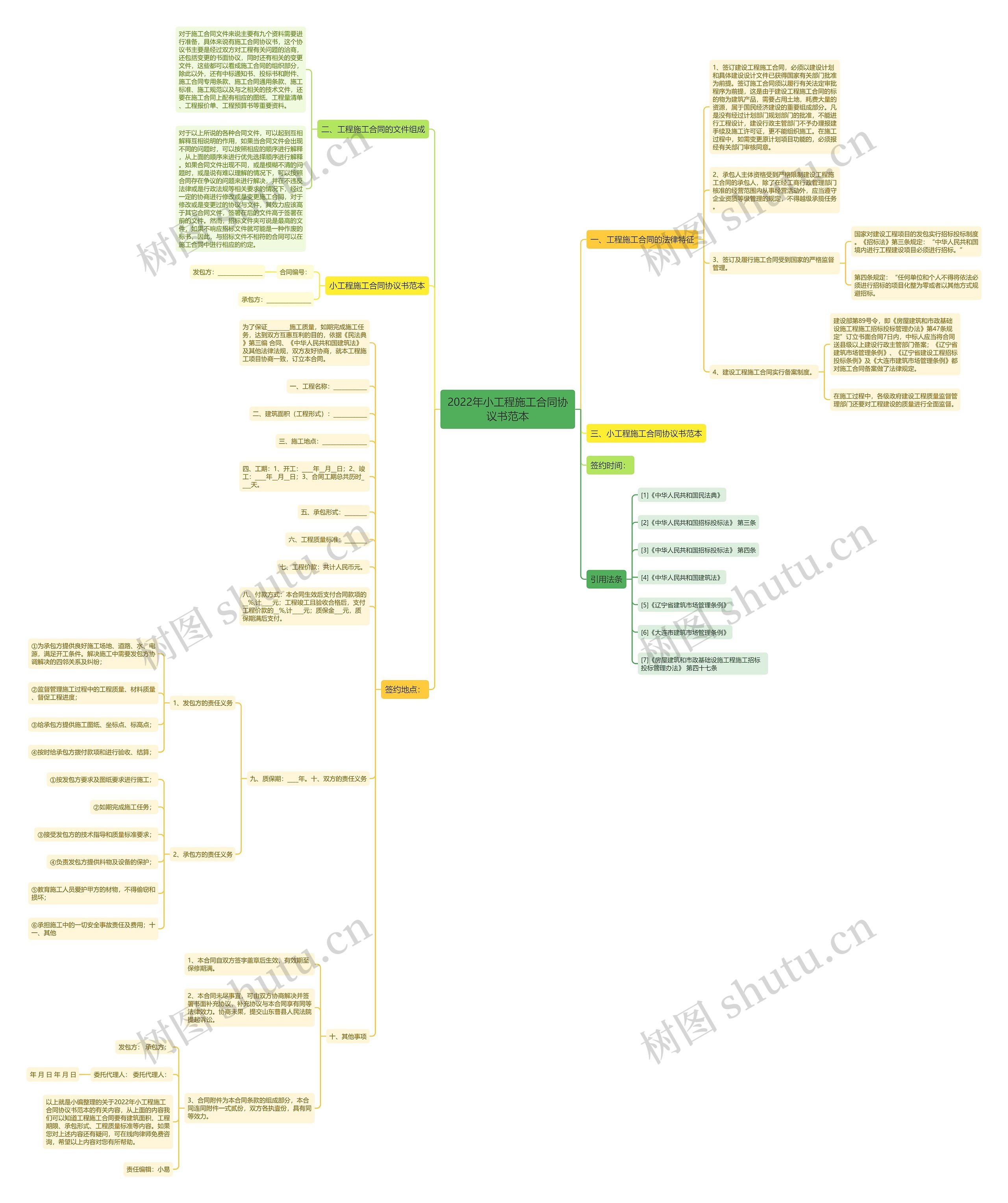 2022年小工程施工合同协议书范本 2022年小工程施工合同协议书范本