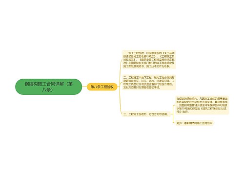 钢结构施工合同详解（第八条）