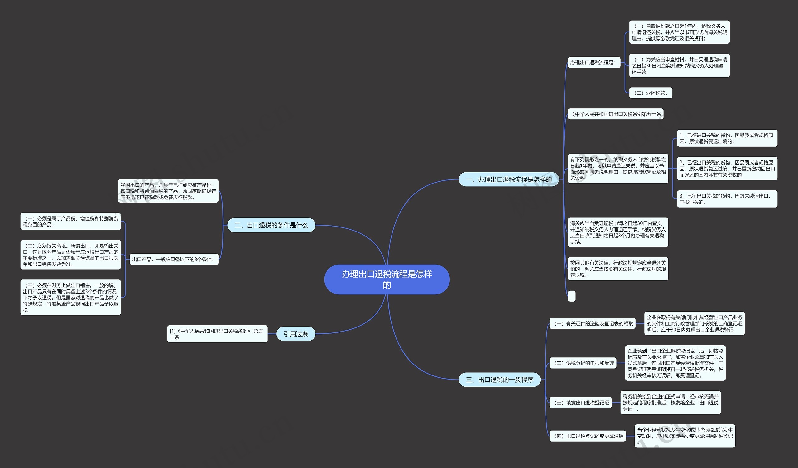 办理出口退税流程是怎样的 办理出口退税流程是怎样的