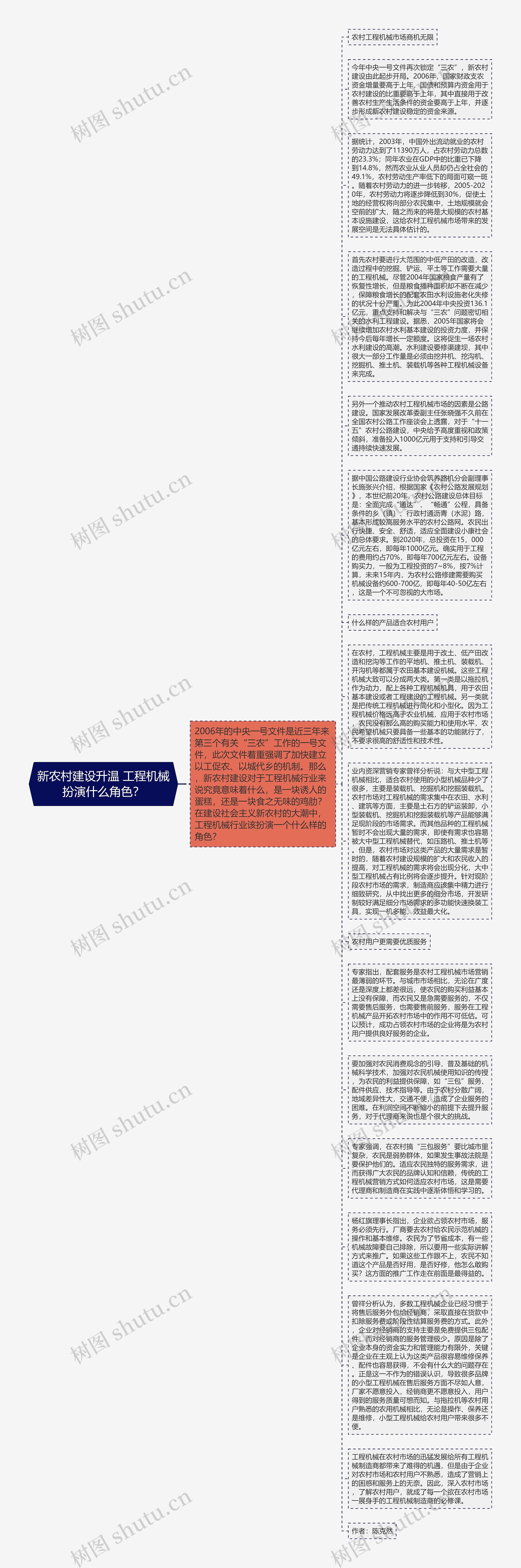 新农村建设升温 工程机械扮演什么角色？思维导图