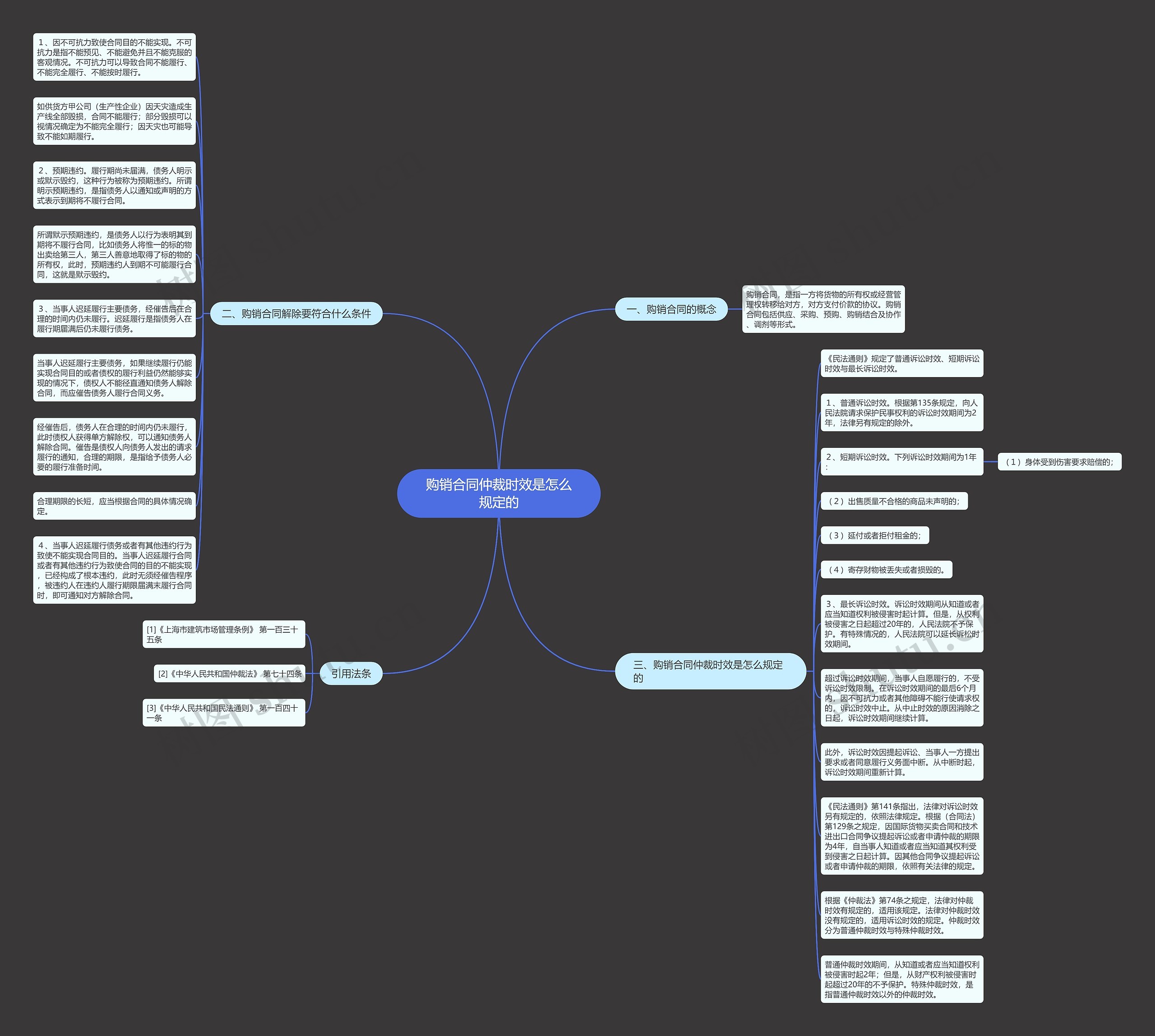 购销合同仲裁时效是怎么规定的思维导图