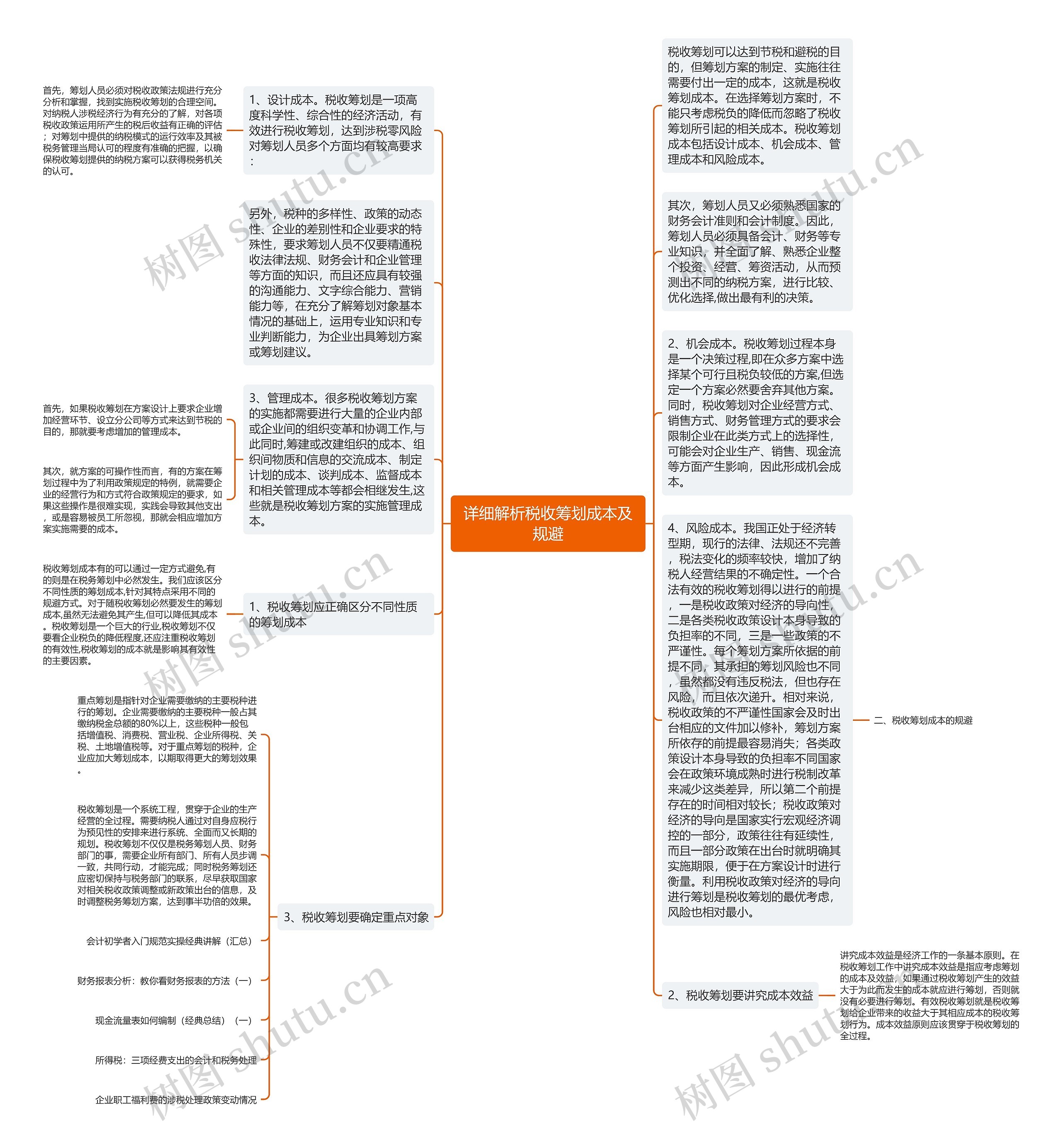 详细解析税收筹划成本及规避思维导图