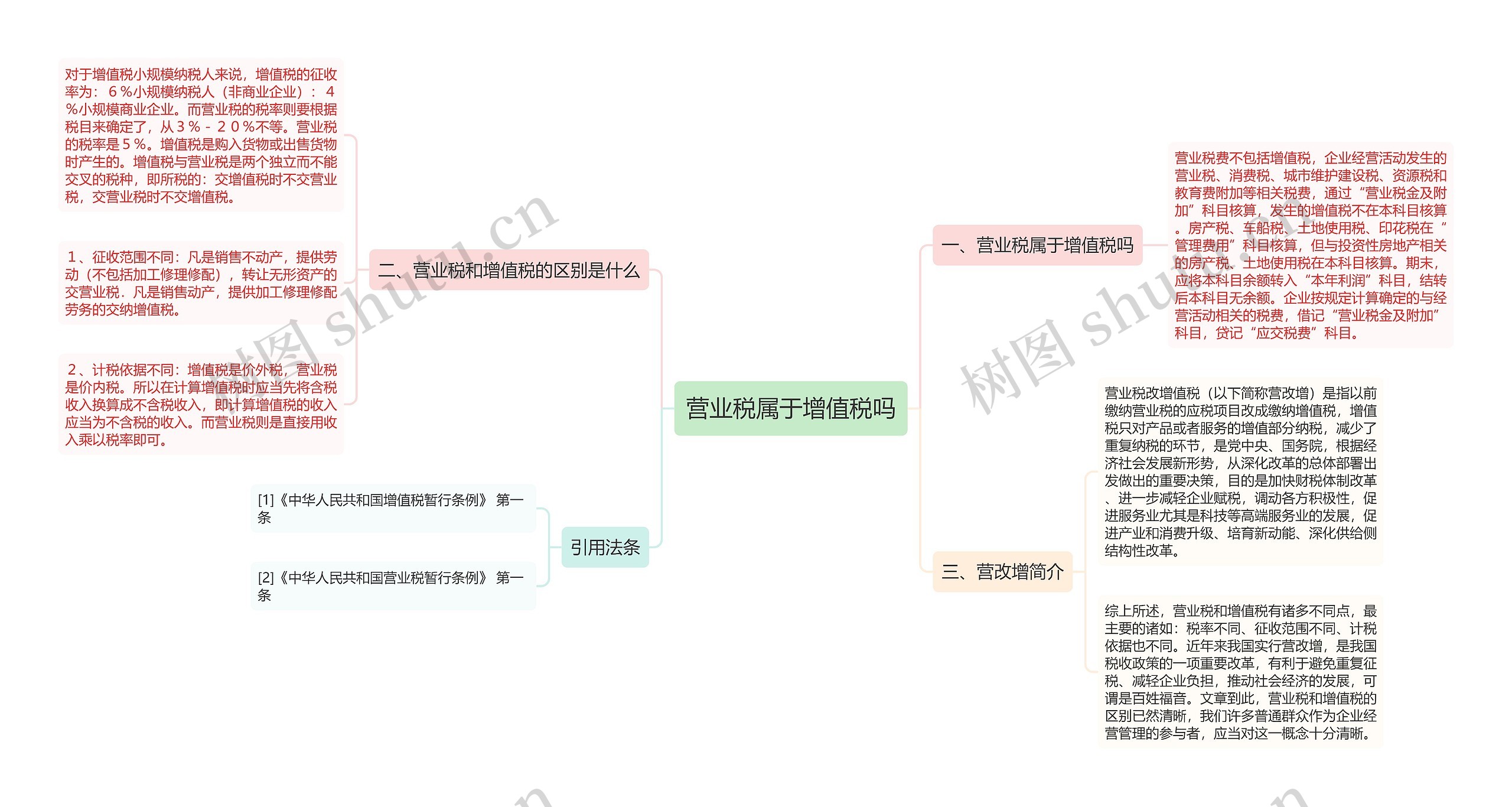 营业税属于增值税吗思维导图