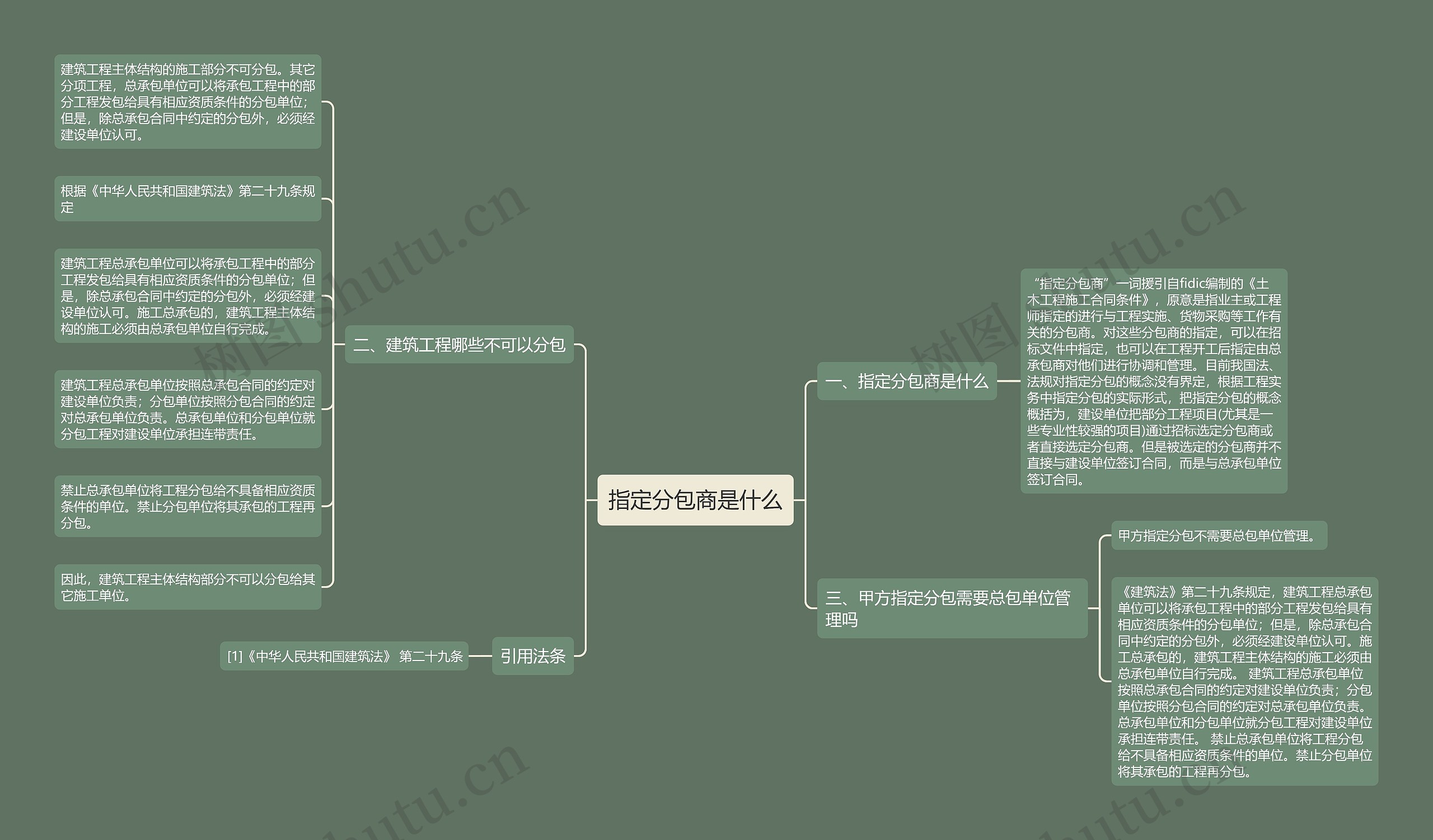 指定分包商是什么思维导图