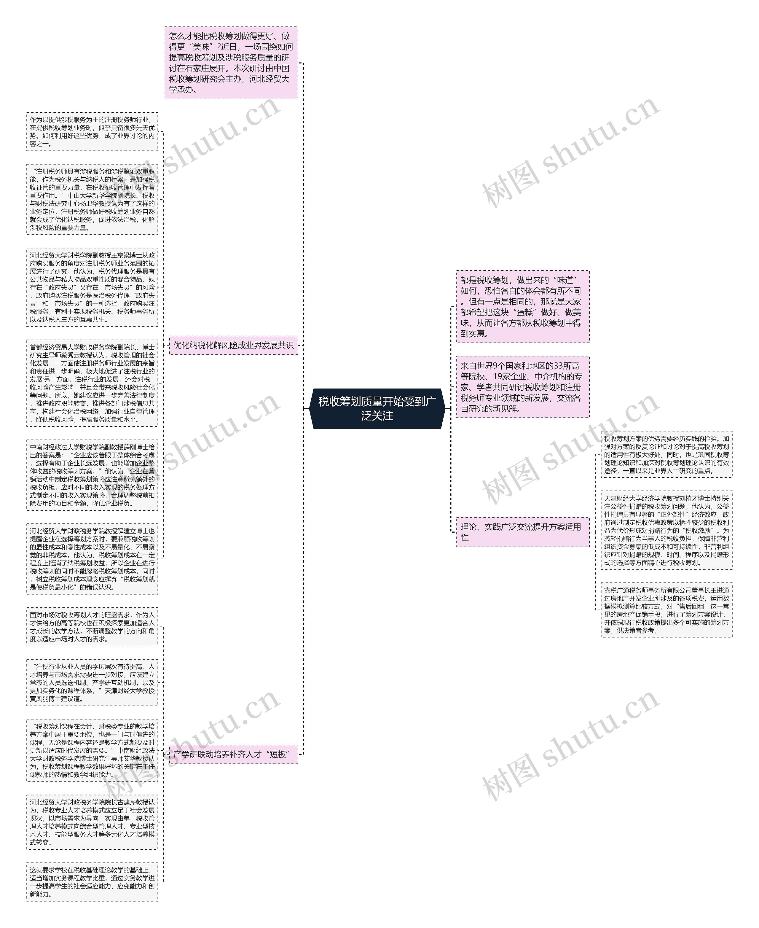 税收筹划质量开始受到广泛关注思维导图