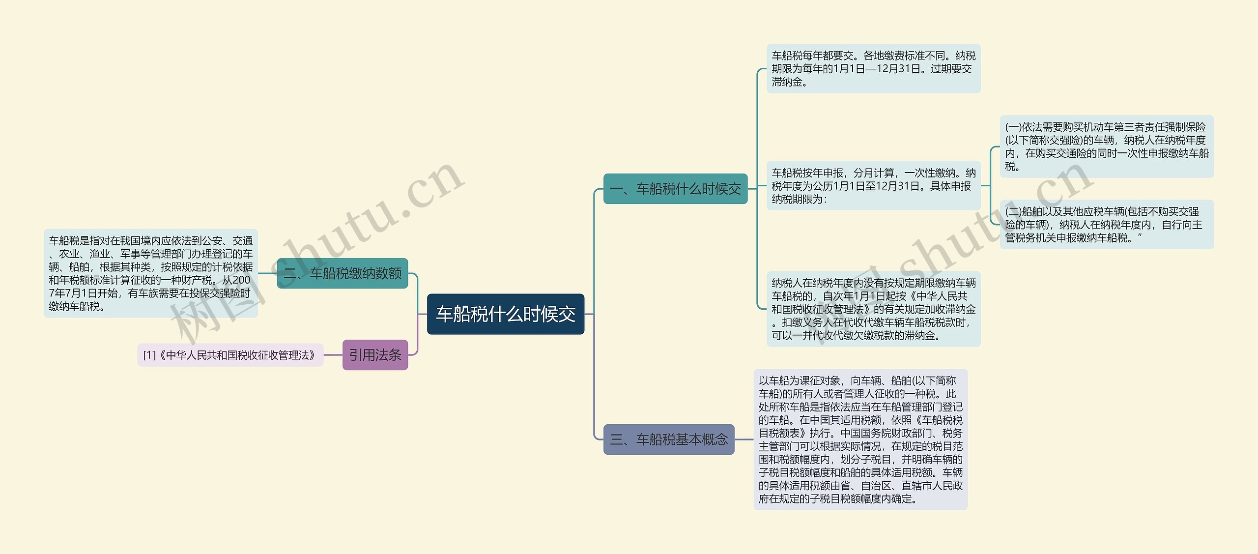 车船税什么时候交