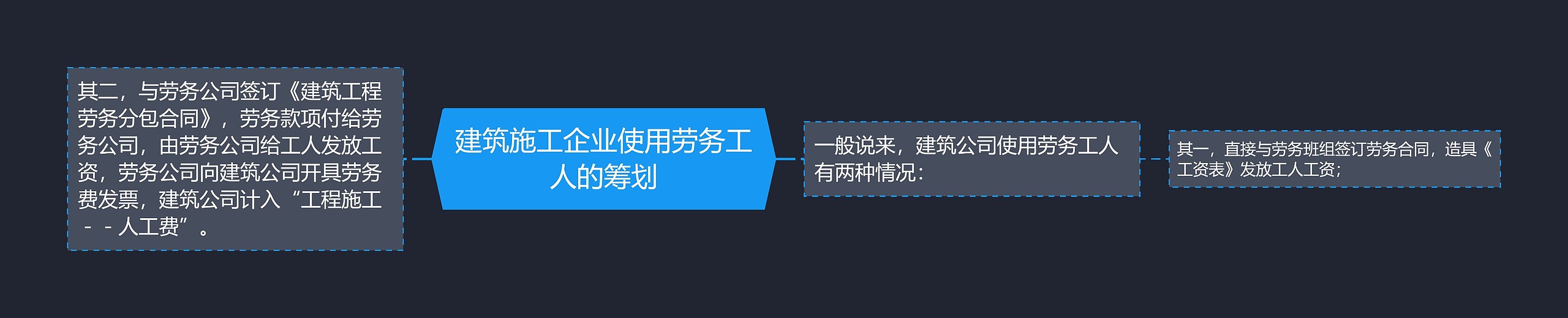 建筑施工企业使用劳务工人的筹划