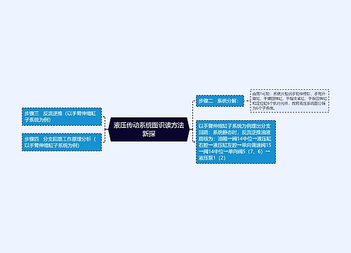 液压传动系统图识读方法新探