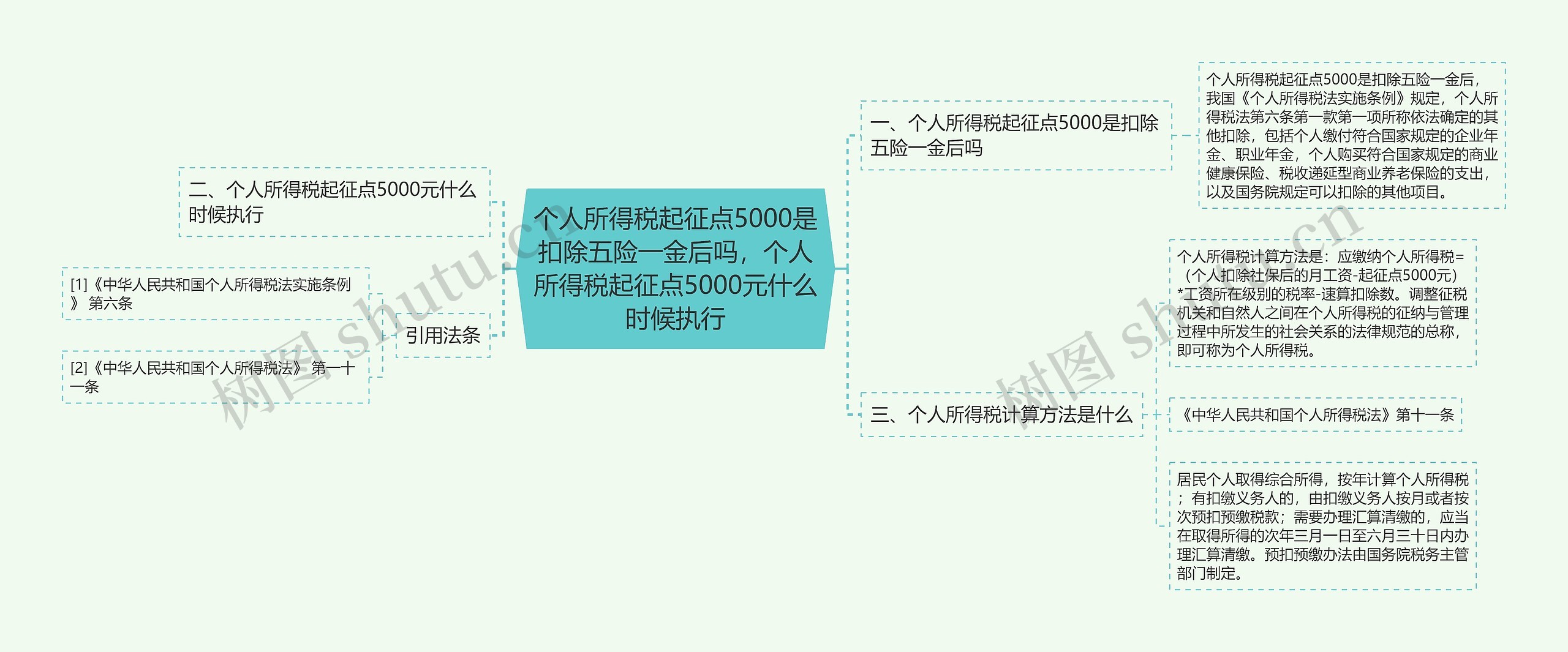 个人所得税起征点5000是扣除五险一金后吗,个人所得税起征点5000元什么时候执行 个人所得税起征点5000是扣除五险一金后吗,个人所得税起征点5000元什么时候执行