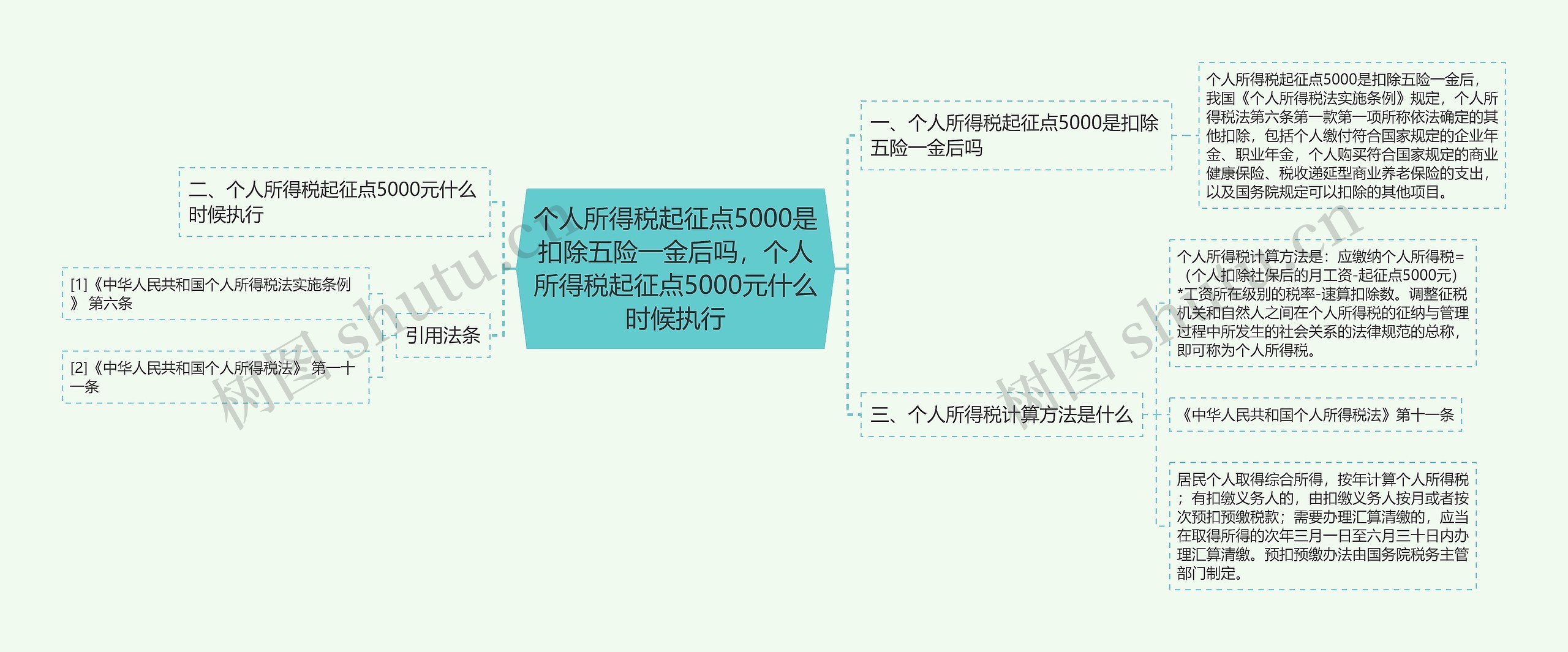 个人所得税起征点5000是扣除五险一金后吗，个人所得税起征点5000元什么时候执行思维导图