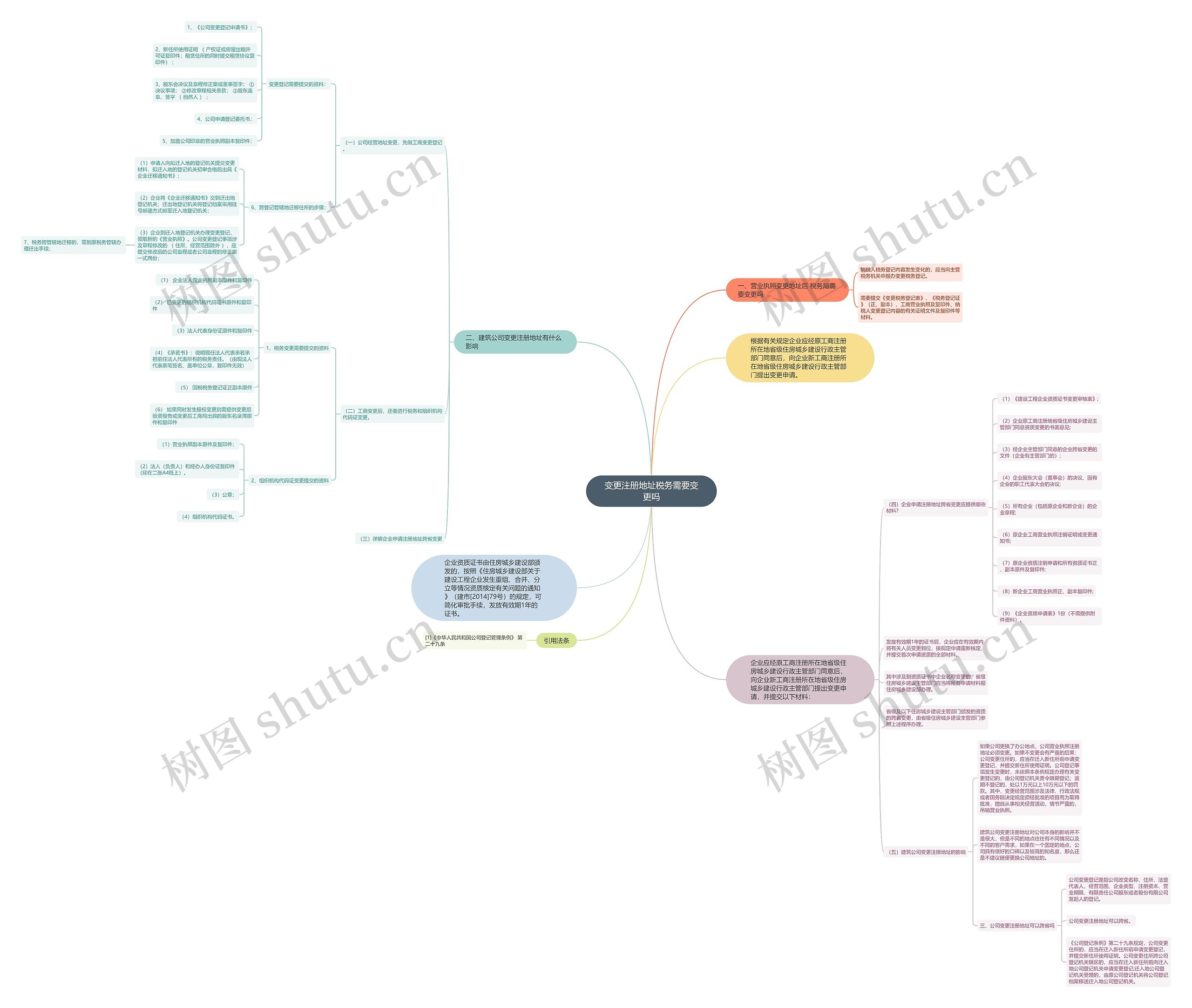 变更注册地址税务需要变更吗