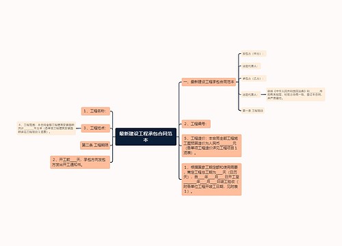 最新建设工程承包合同范本