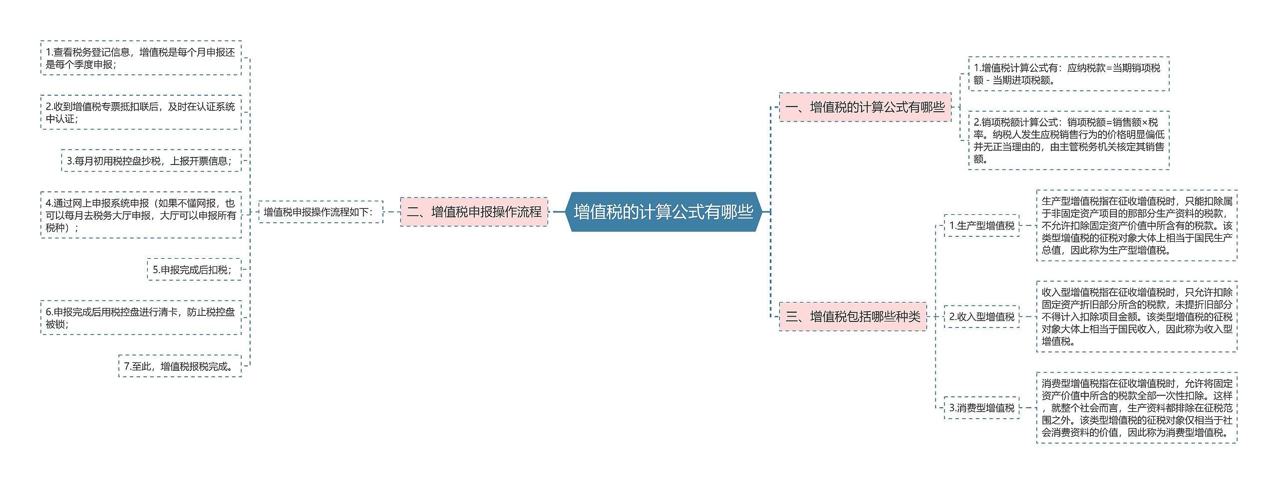 增值税的计算公式有哪些思维导图