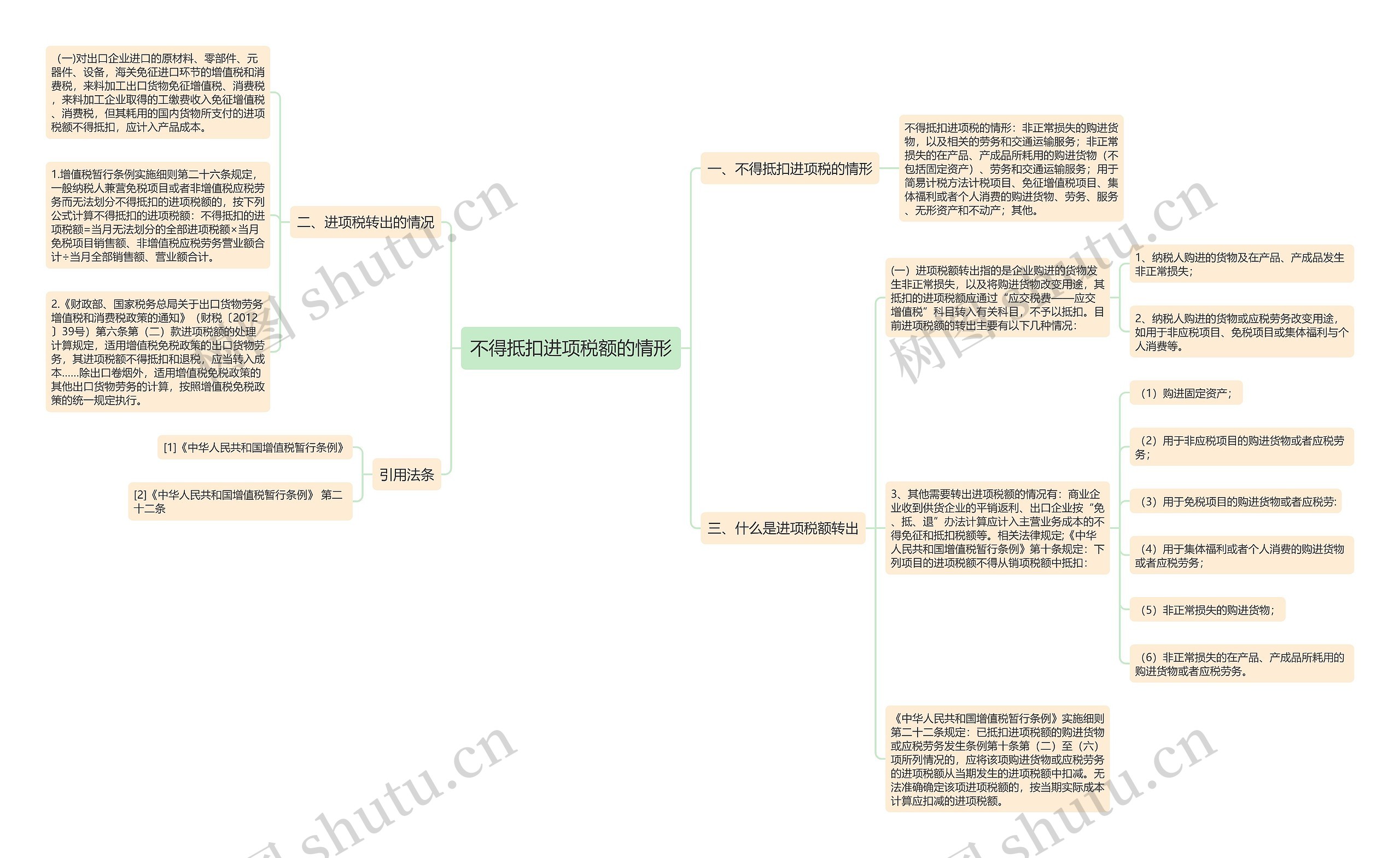 不得抵扣进项税额的情形思维导图