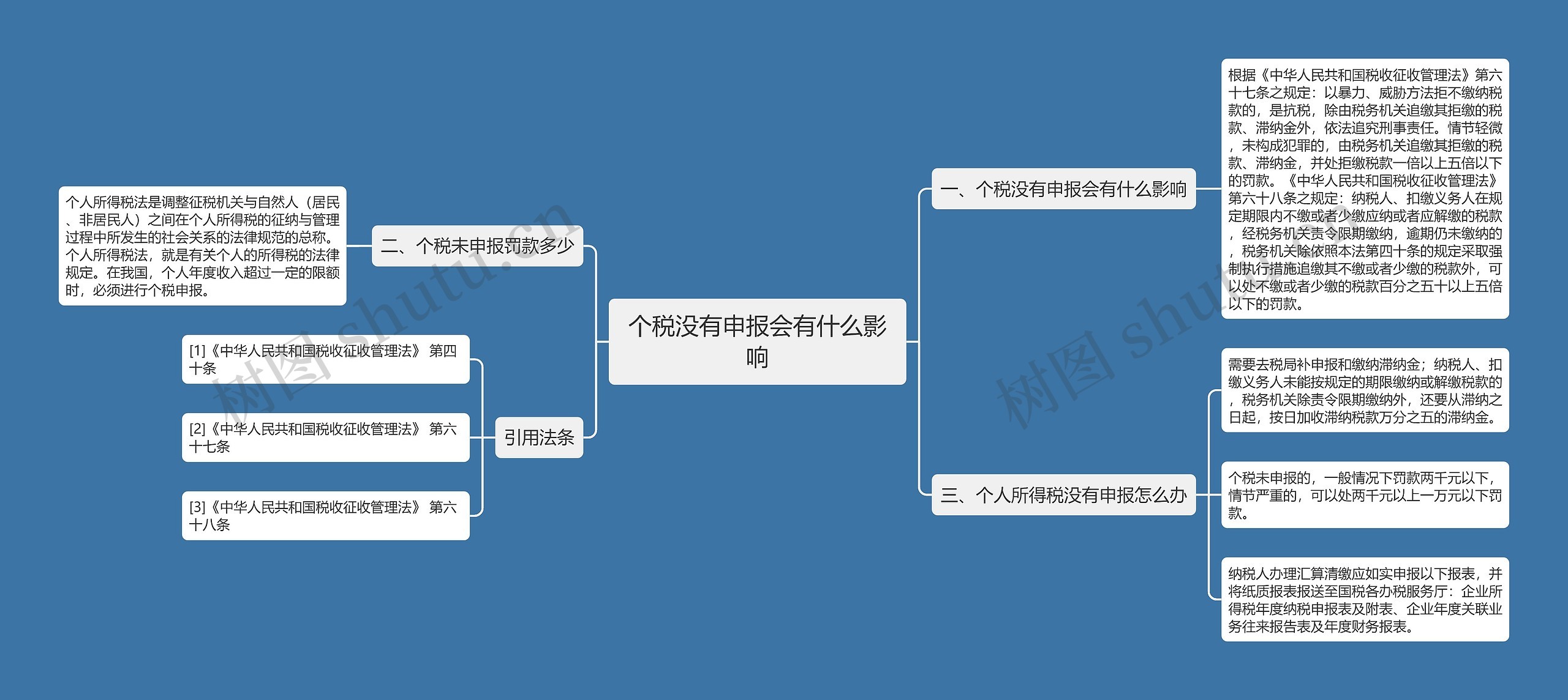 个税没有申报会有什么影响