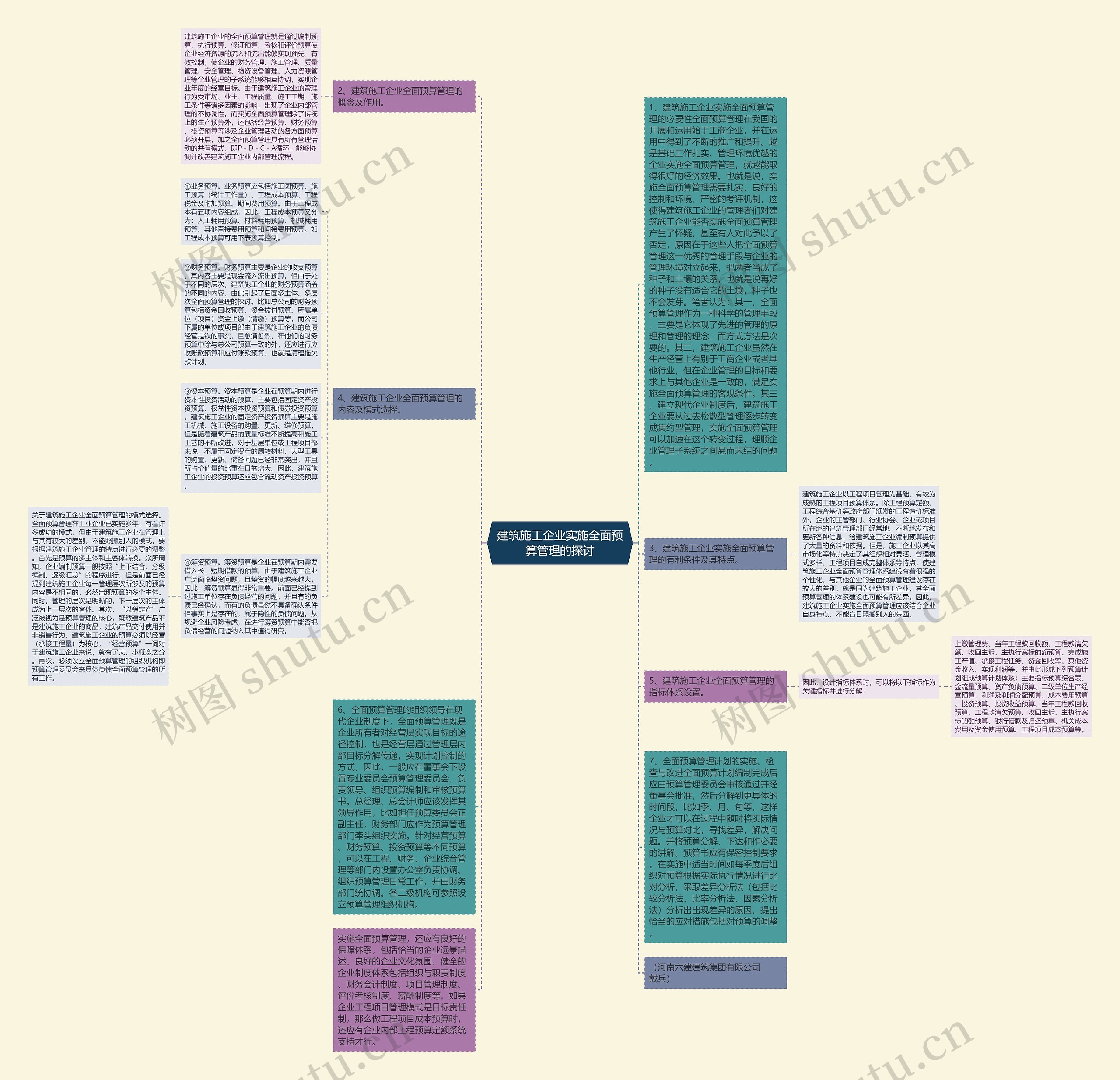 建筑施工企业实施全面预算管理的探讨思维导图