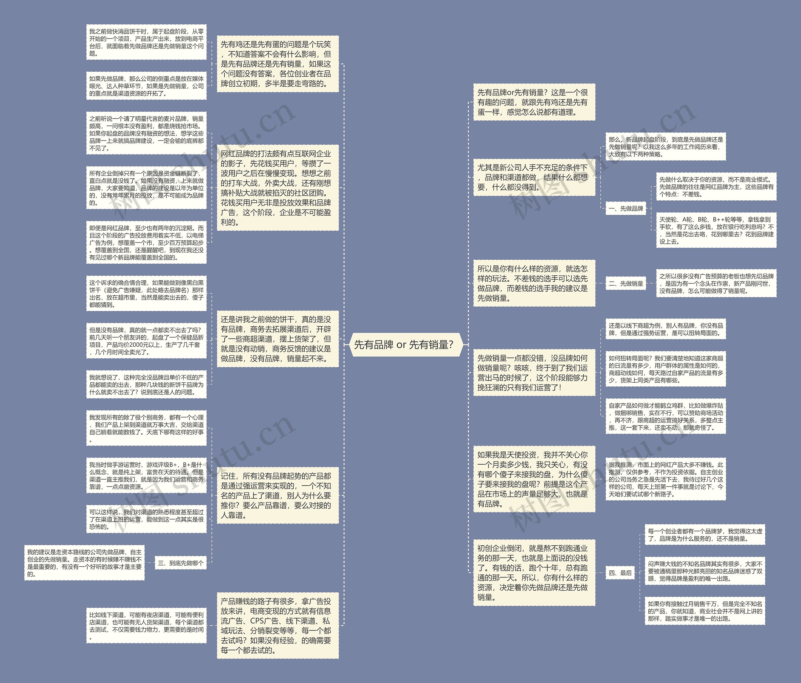 先有品牌 or 先有销量？思维导图
