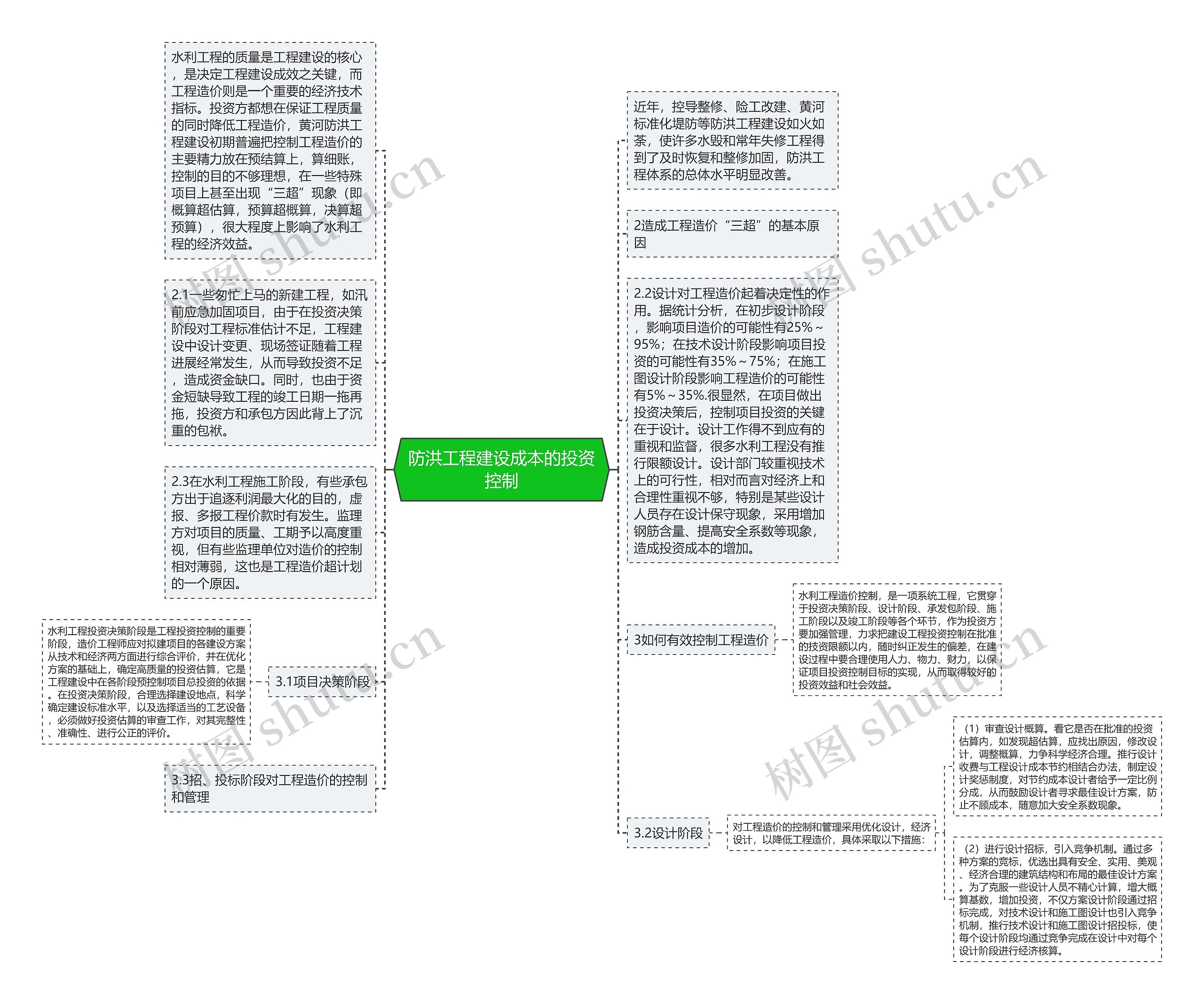 防洪工程建设成本的投资控制