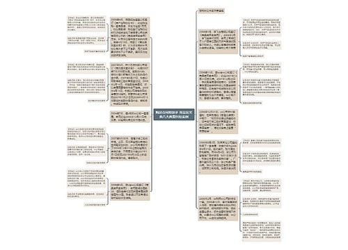 购房合同陷阱多 商品房买卖八大典型纠纷案例