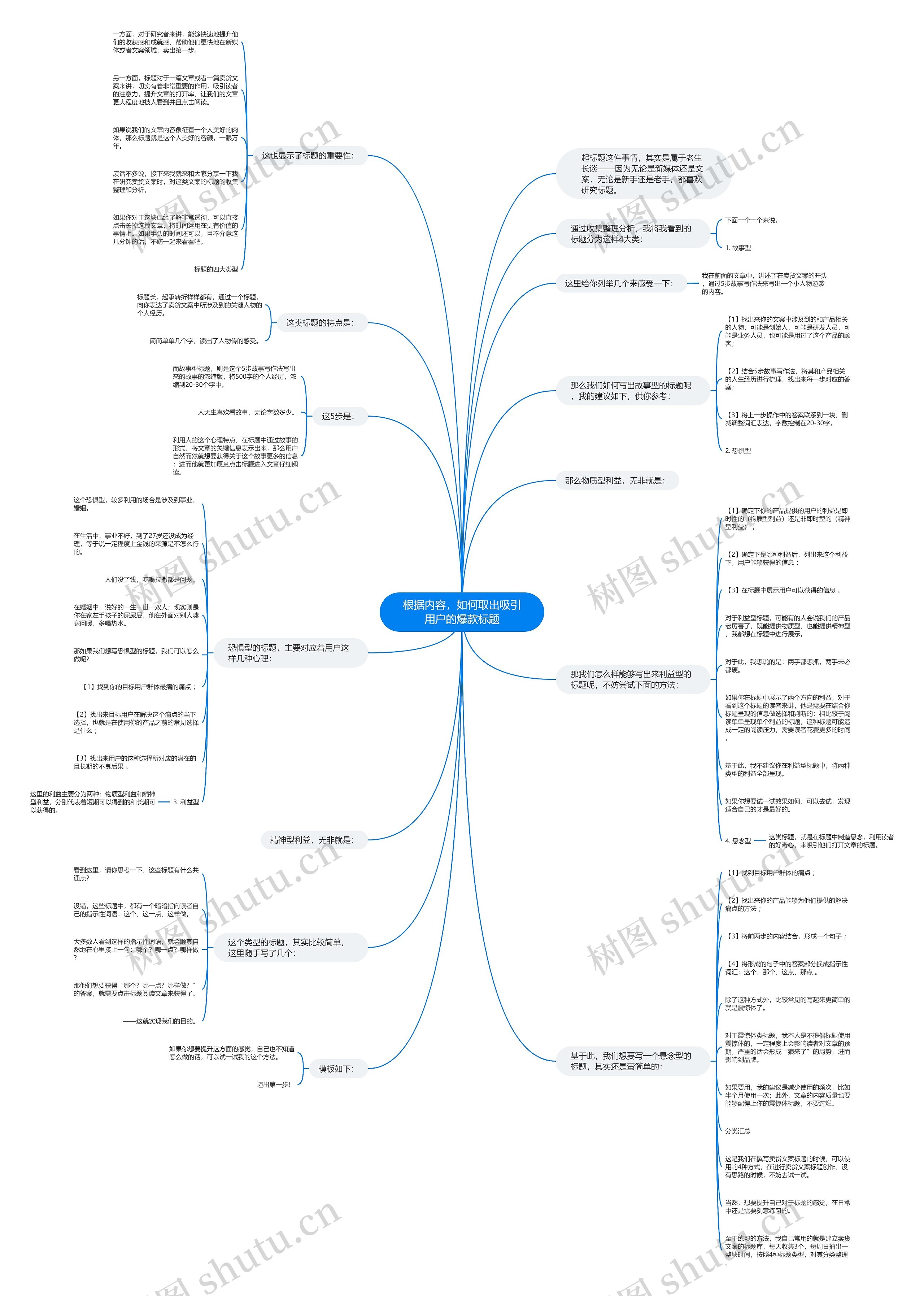 根据内容，如何取出吸引用户的爆款标题思维导图