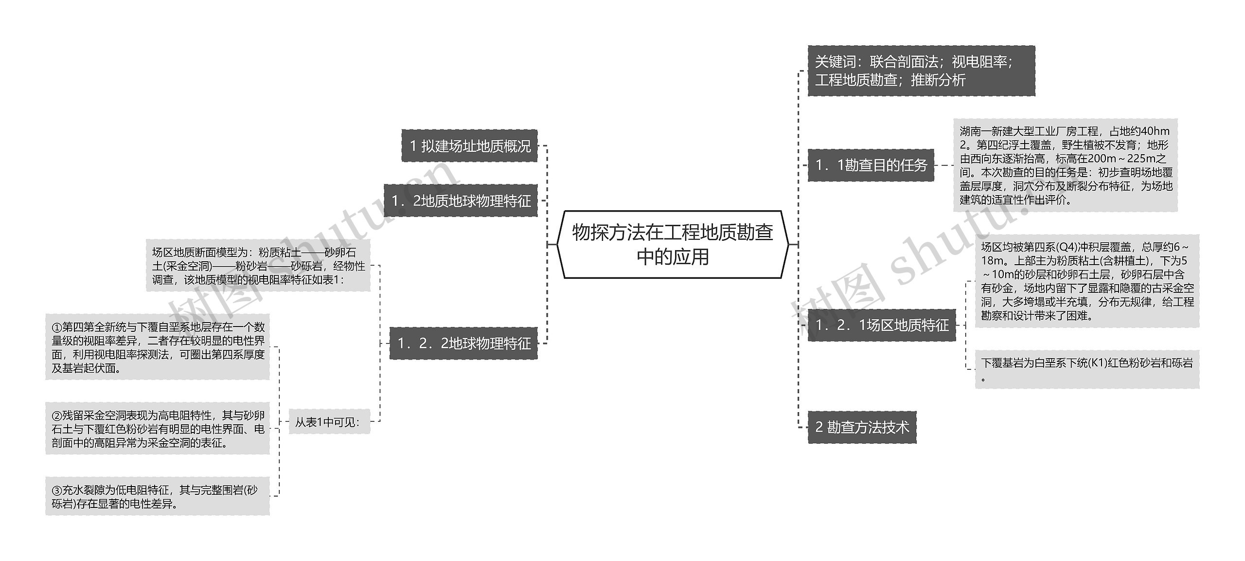 物探方法在工程地质勘查中的应用