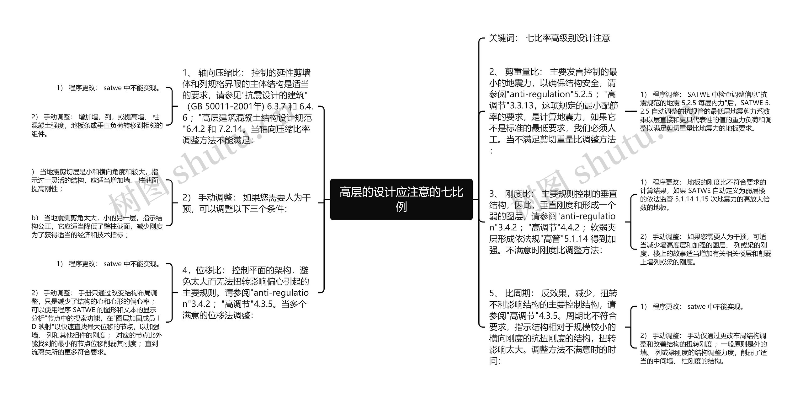 高层的设计应注意的七比例