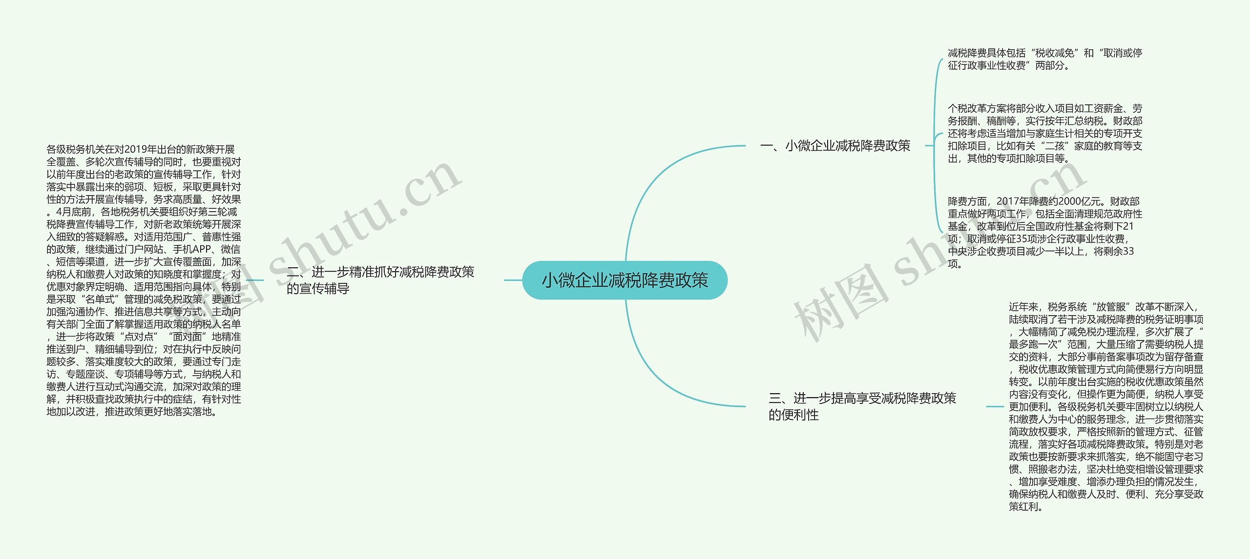 小微企业减税降费政策思维导图