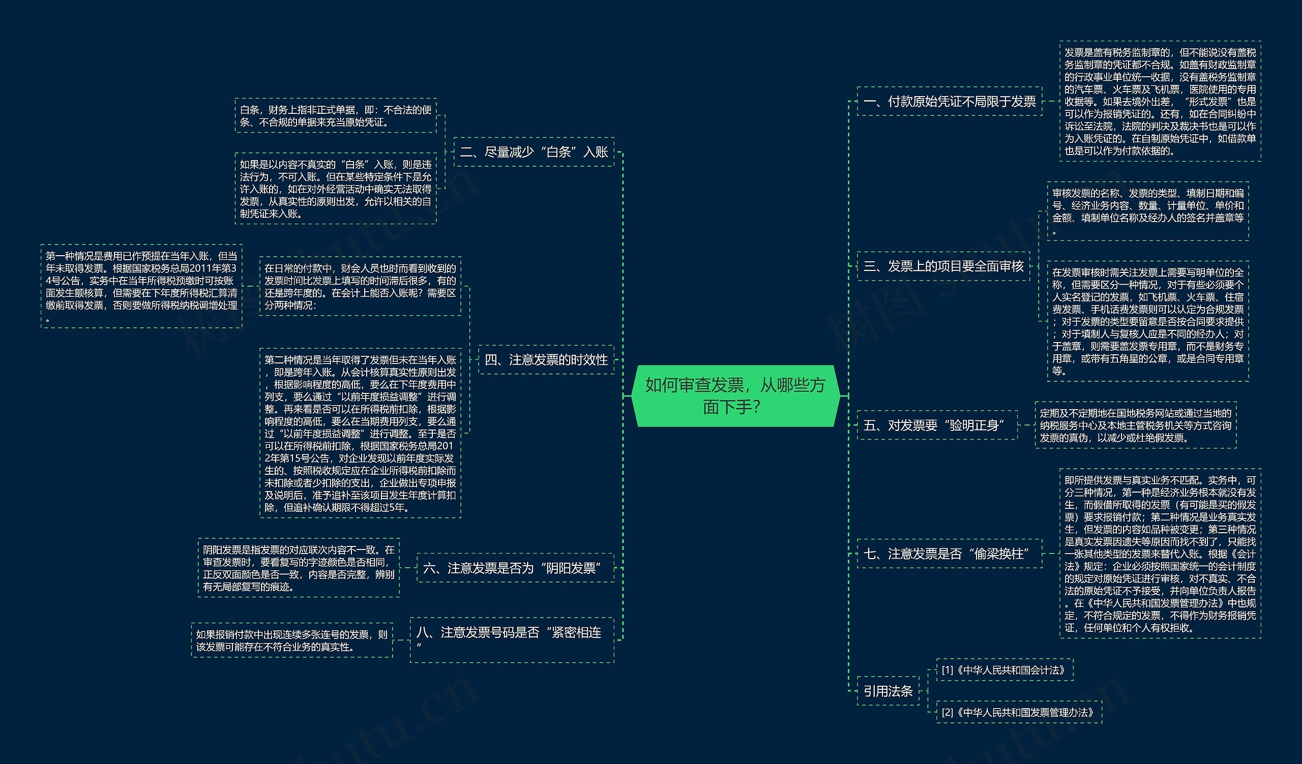 如何审查发票，从哪些方面下手？