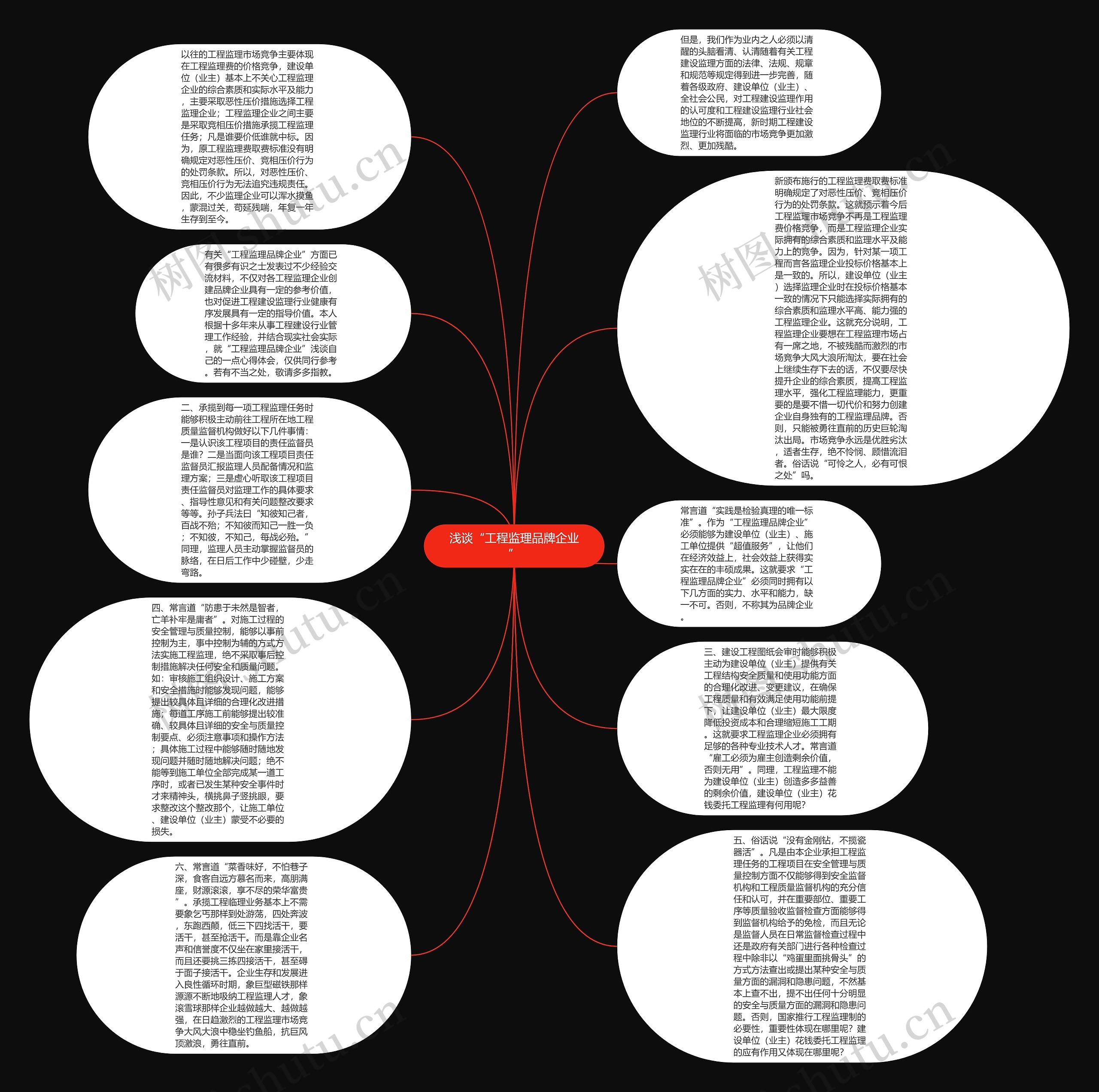 浅谈“工程监理品牌企业”思维导图高清图 浅谈“工程监理品牌企业”思维导图