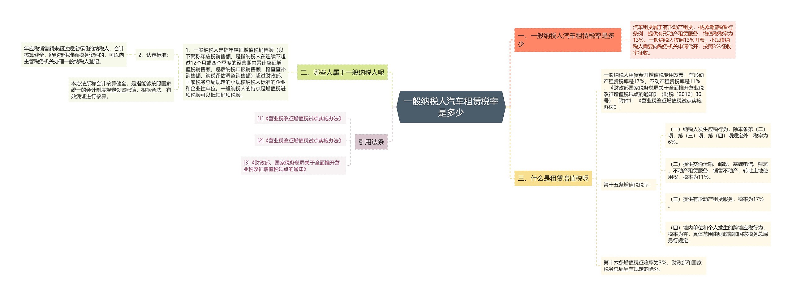 一般纳税人汽车租赁税率是多少