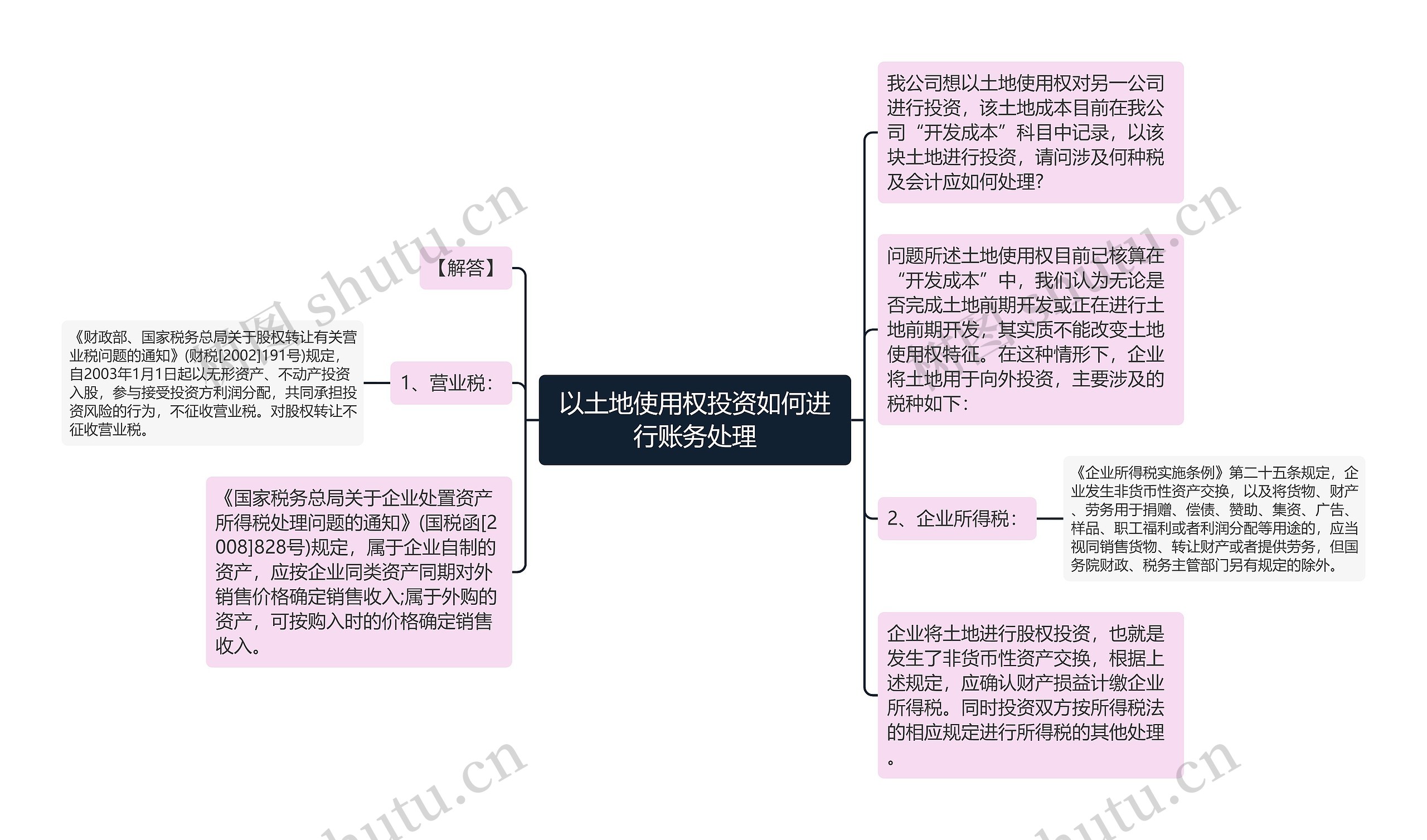 以土地使用权投资如何进行账务处理