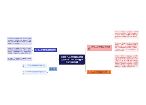 深圳个人所得税起征点现在是多少，个人所得税可以抵扣房贷吗