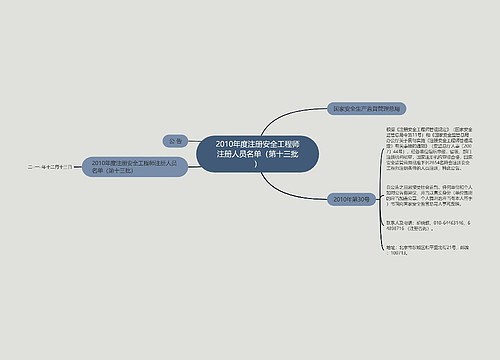 2010年度注册安全工程师注册人员名单（第十三批）