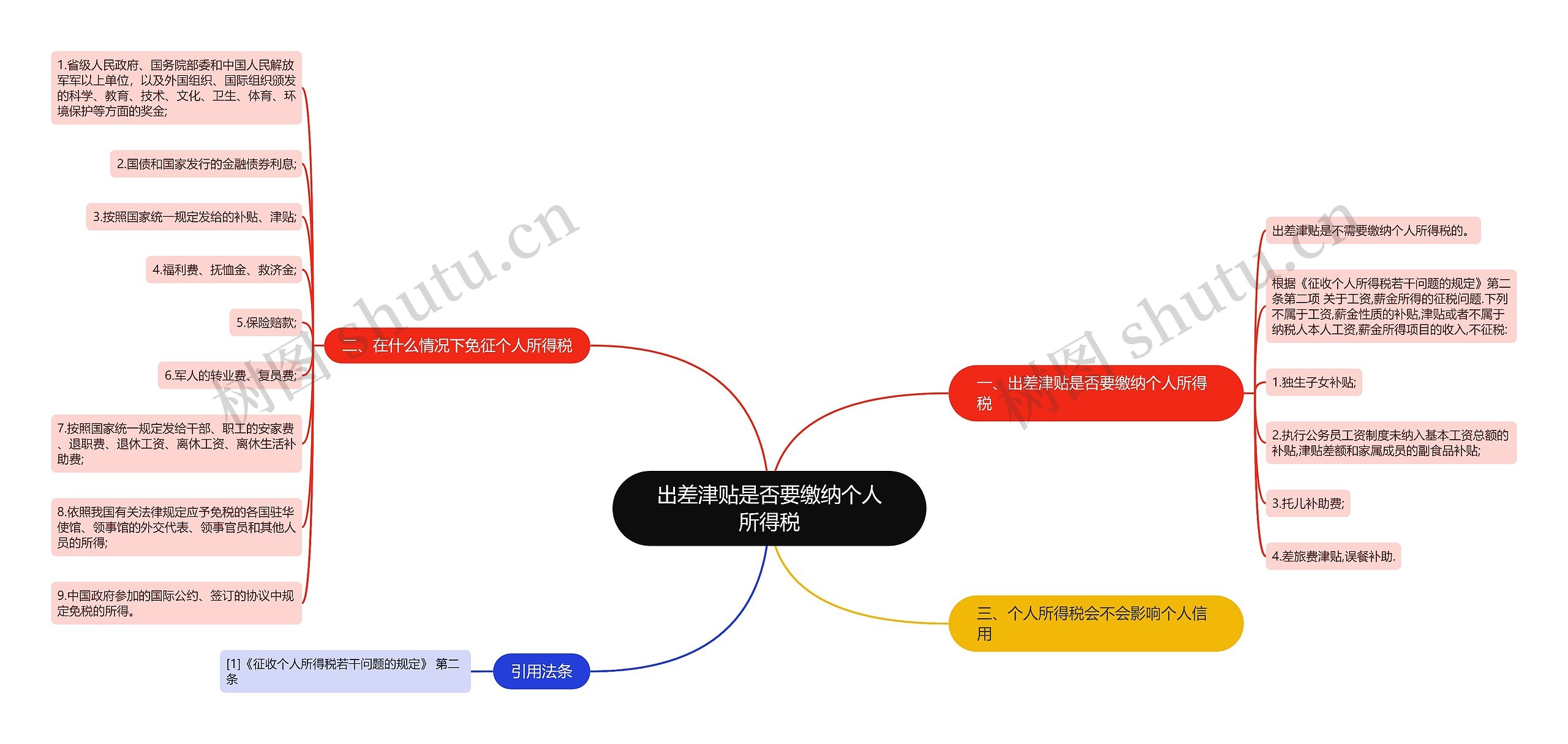 出差津贴是否要缴纳个人所得税思维导图