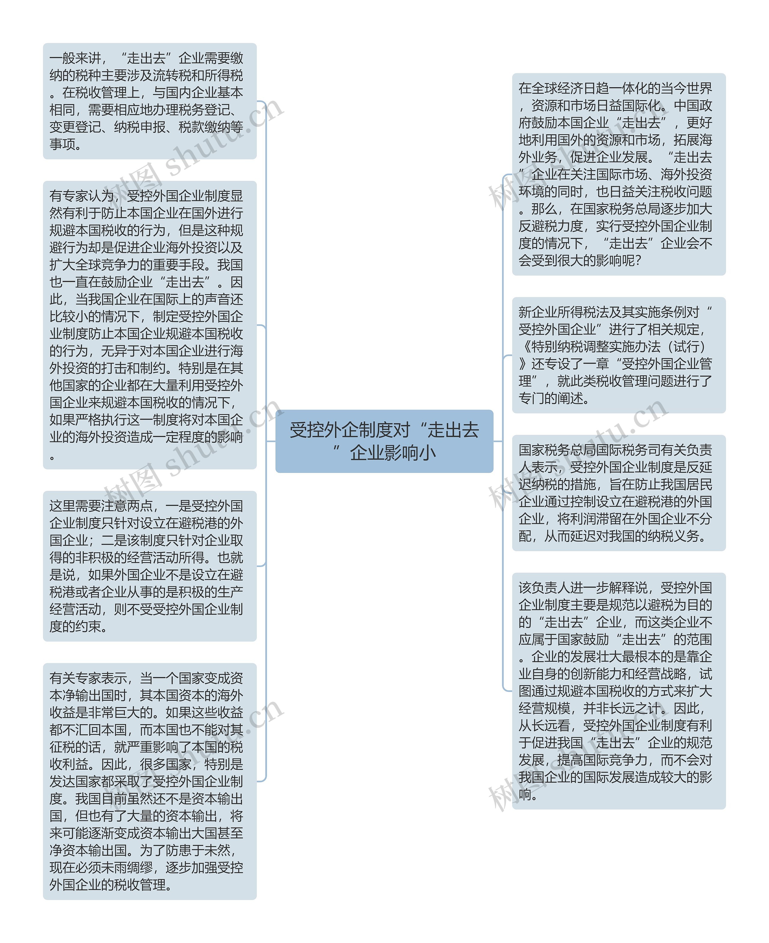 受控外企制度对“走出去”企业影响小