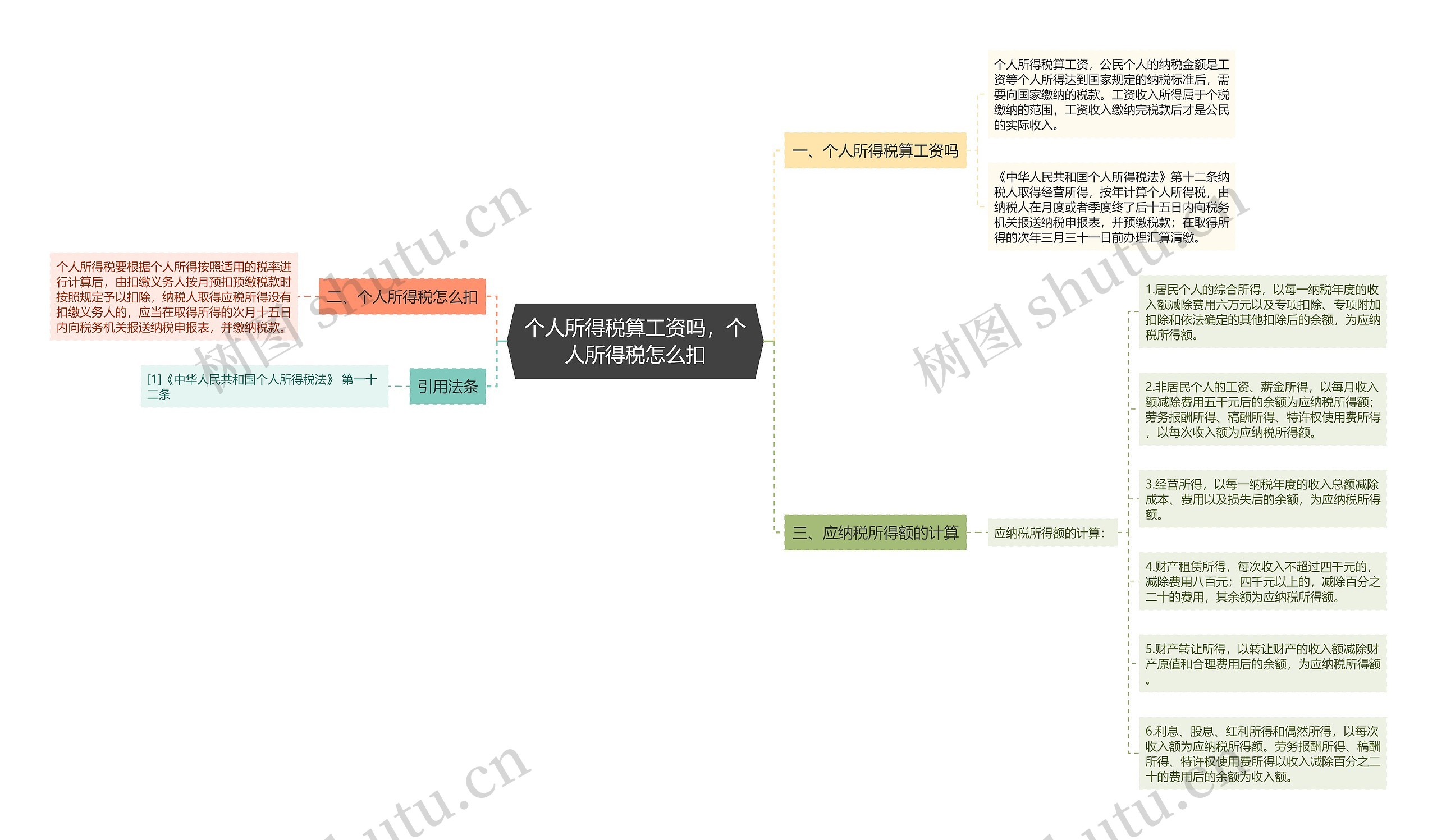 个人所得税算工资吗，个人所得税怎么扣